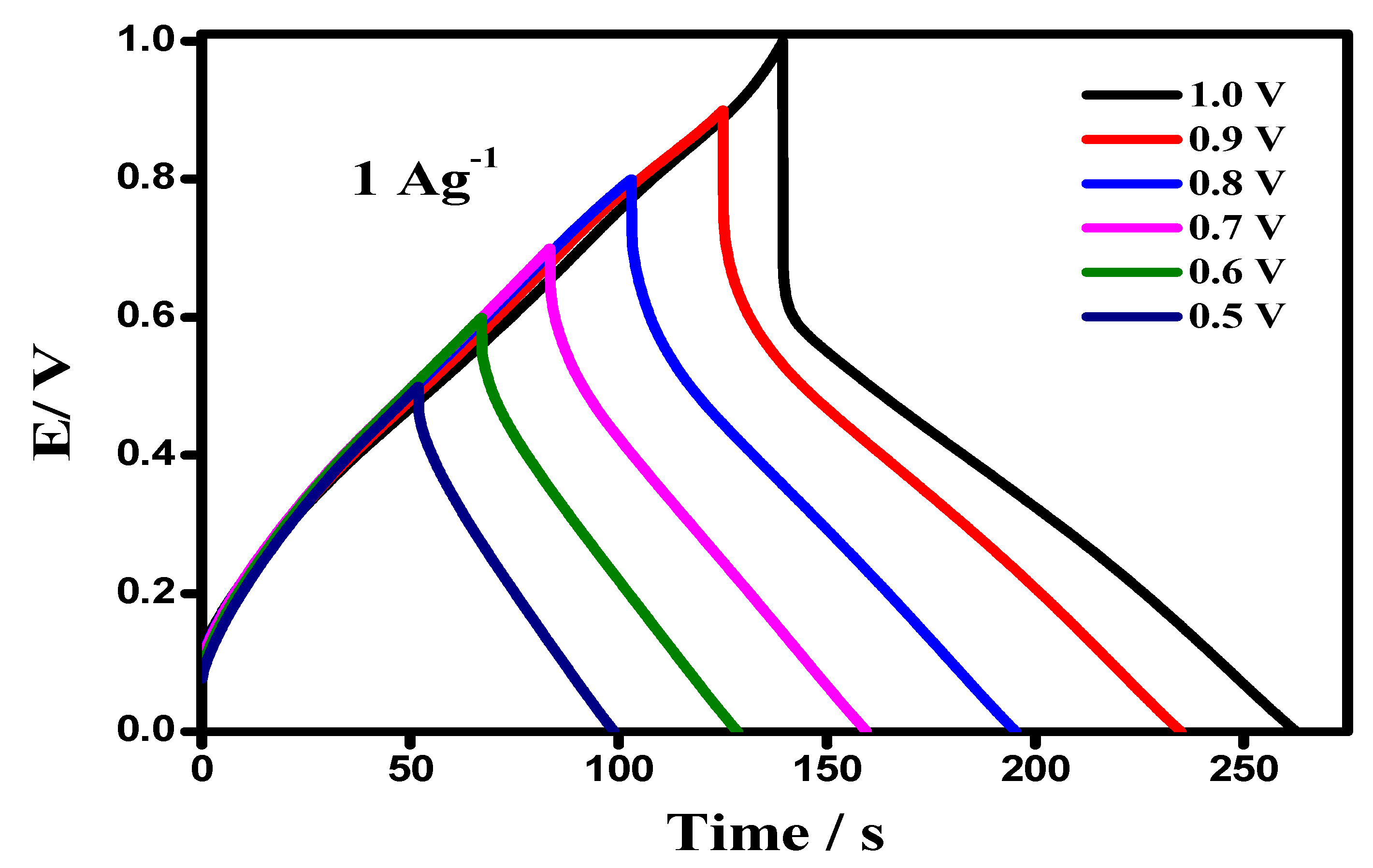 Materials 12 01626 g010