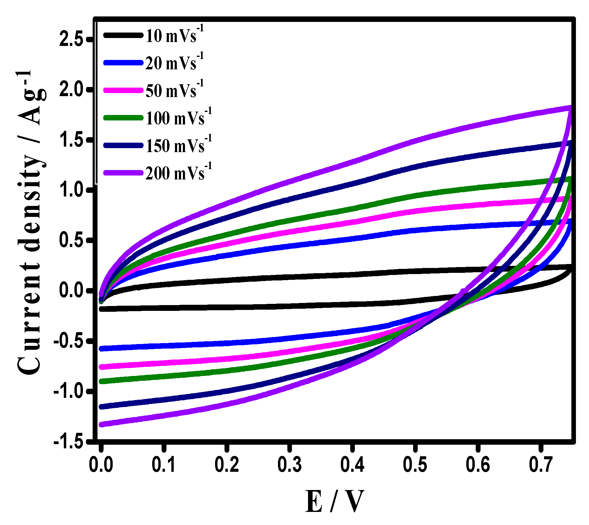 Materials 12 01626 g012