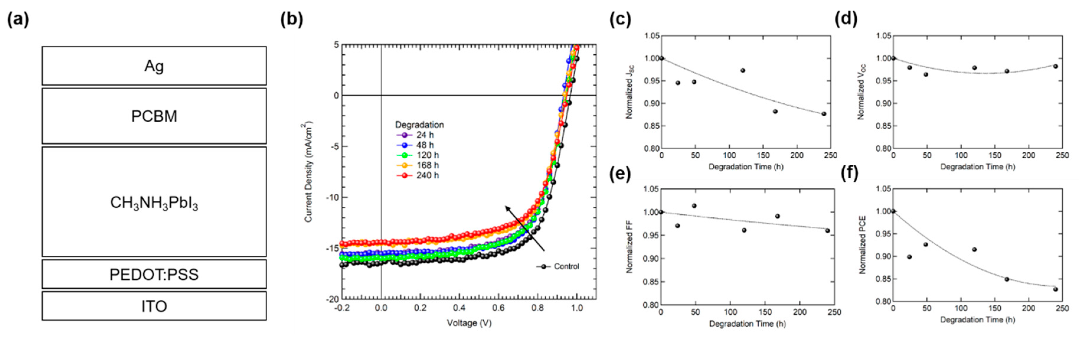 Materials 12 01644 g001