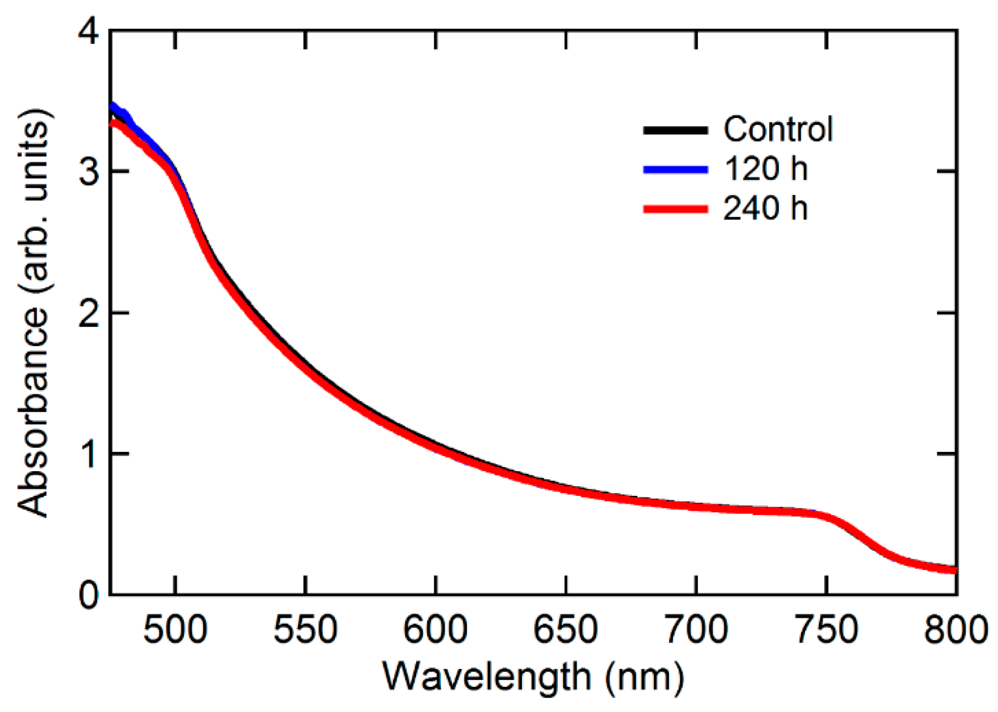 Materials 12 01644 g002