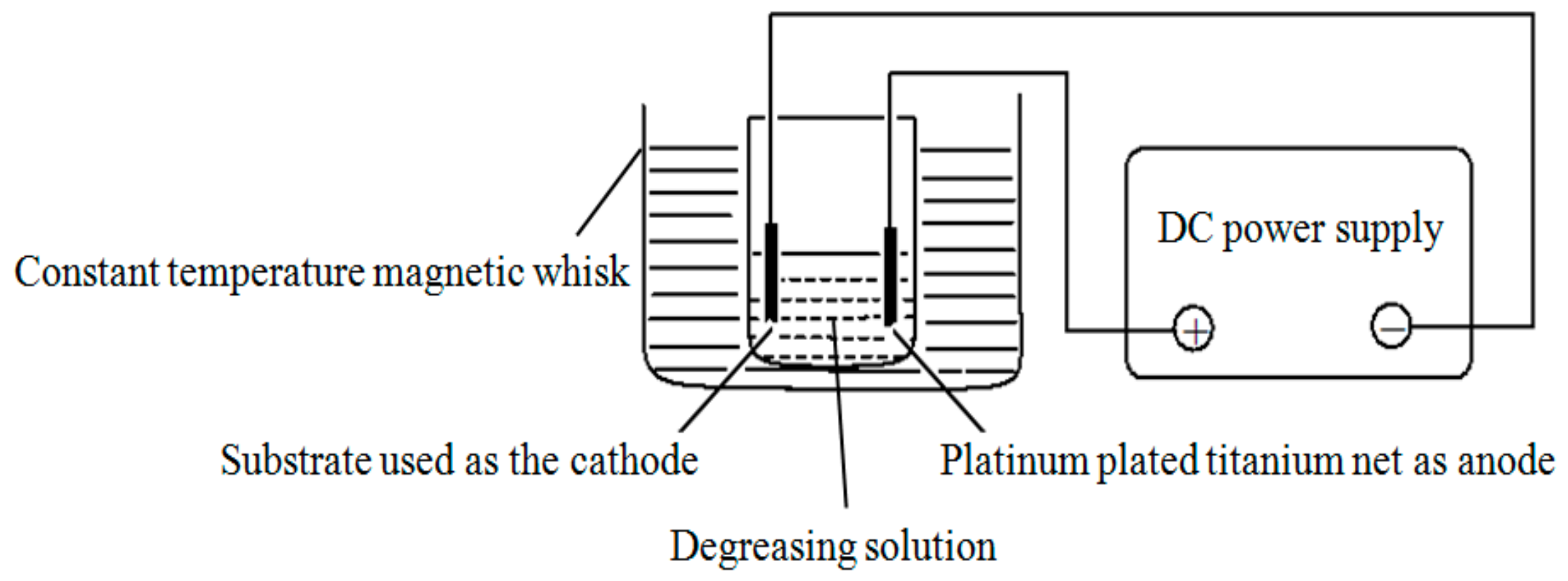 Materials 12 01654 g002