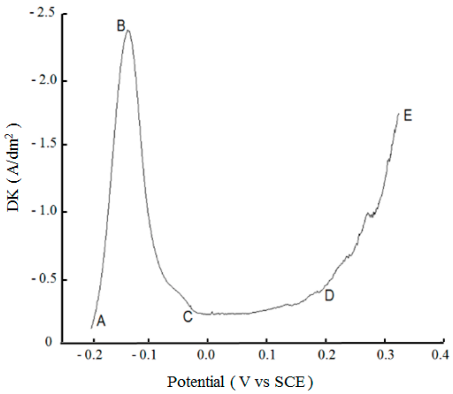 Materials 12 01654 g008
