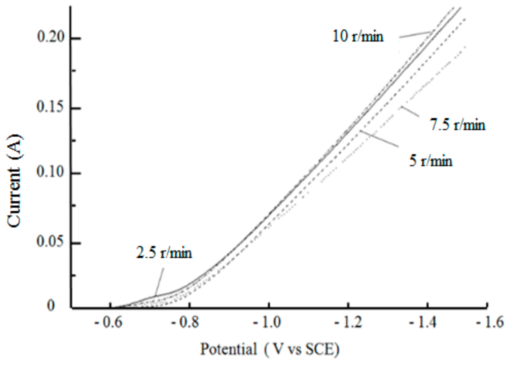Materials 12 01654 g010