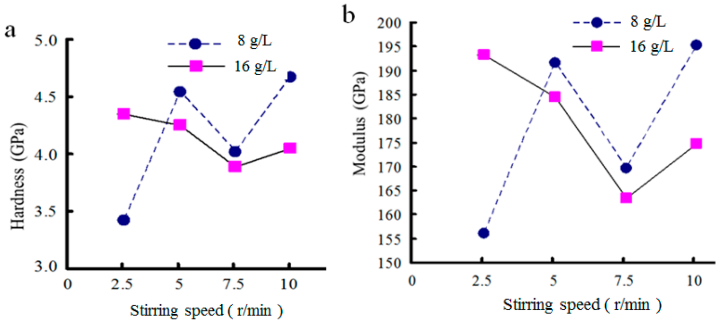 Materials 12 01654 g013