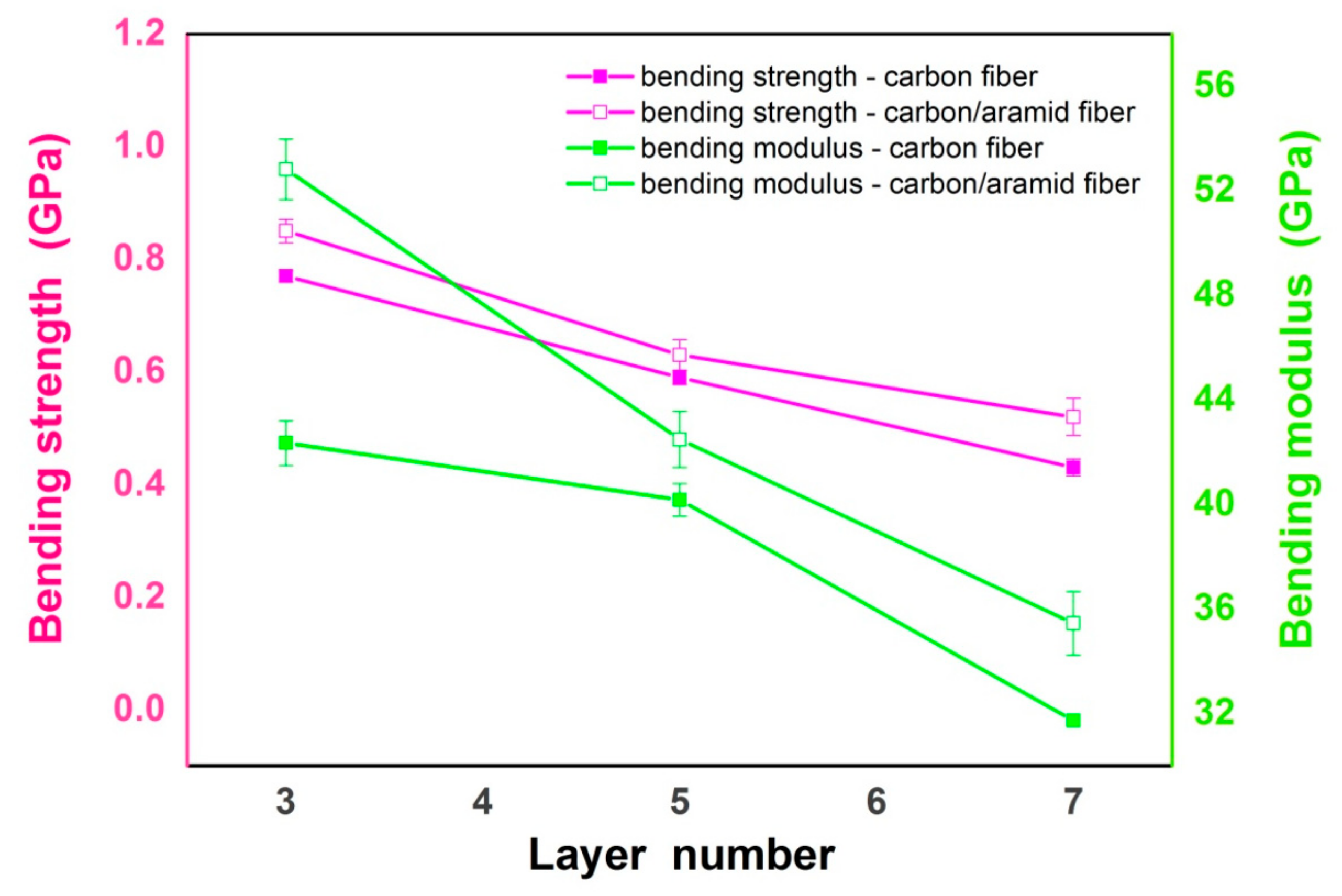 Materials 12 01655 g003