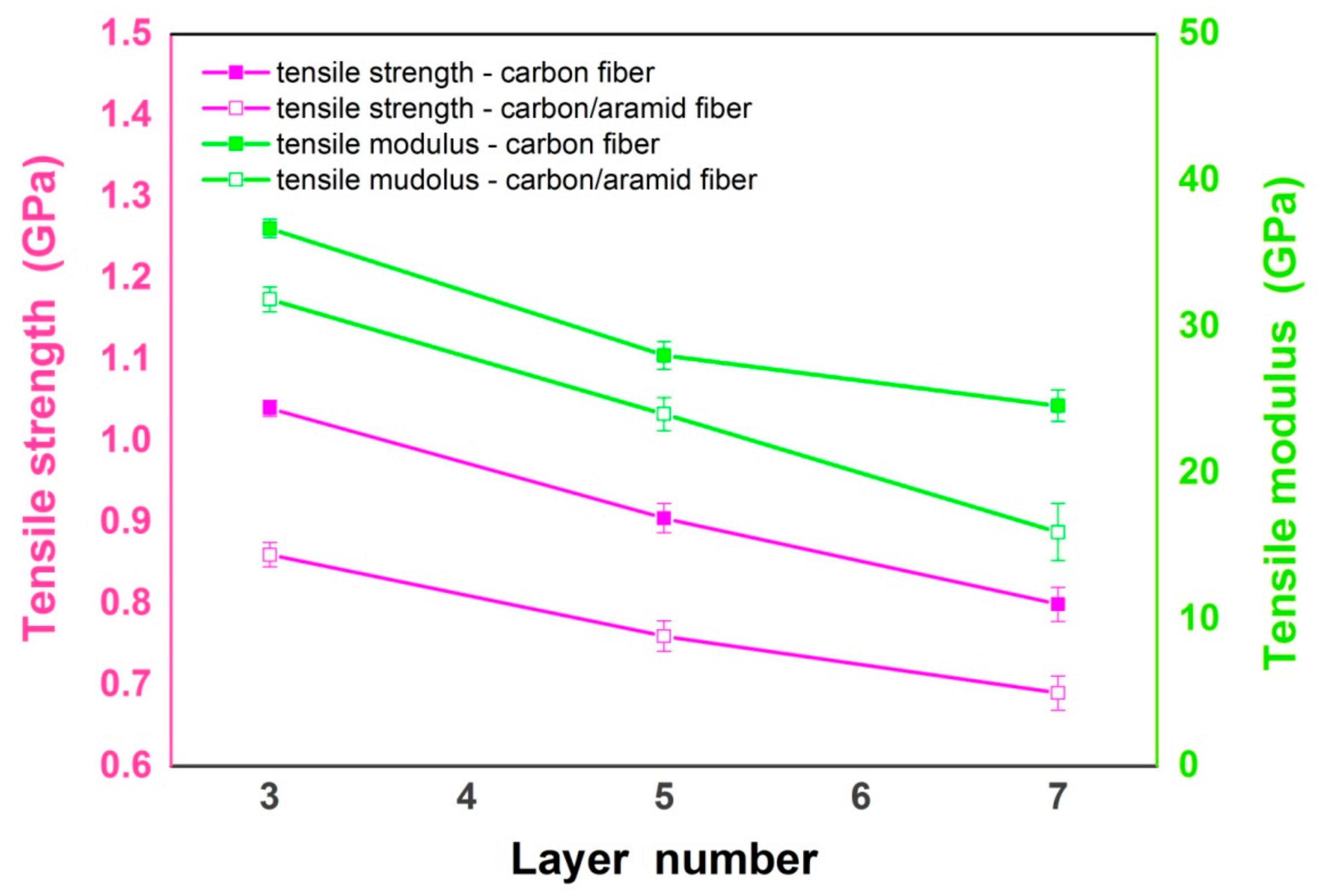 Materials 12 01655 g004
