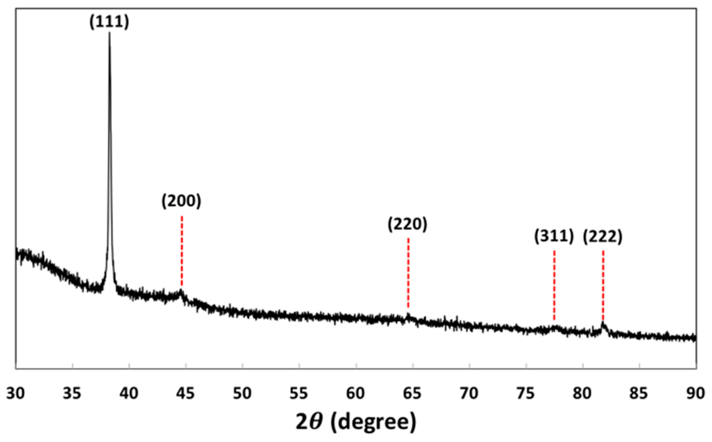 Materials 12 01680 g005