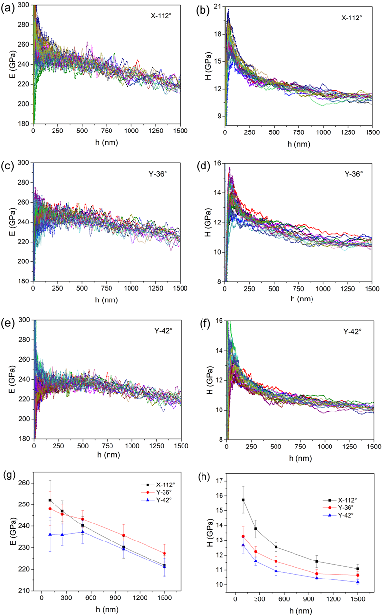 Materials 12 01683 g002