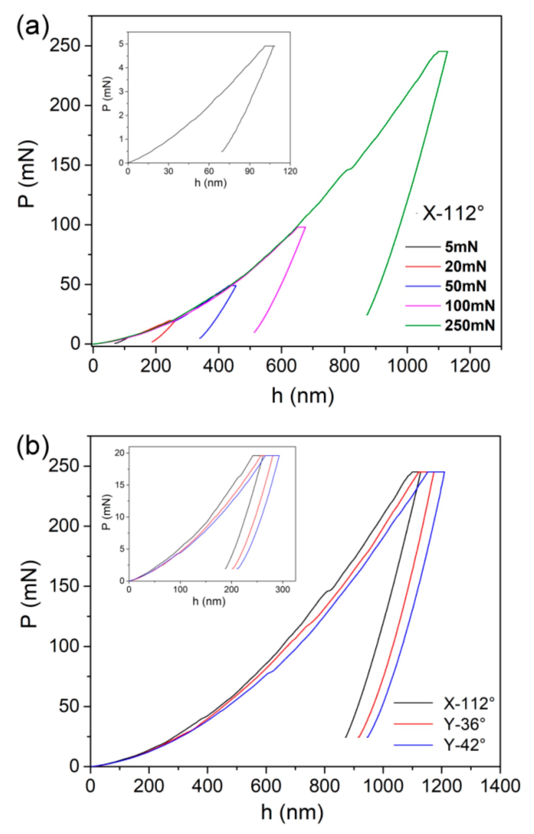 Materials 12 01683 g003