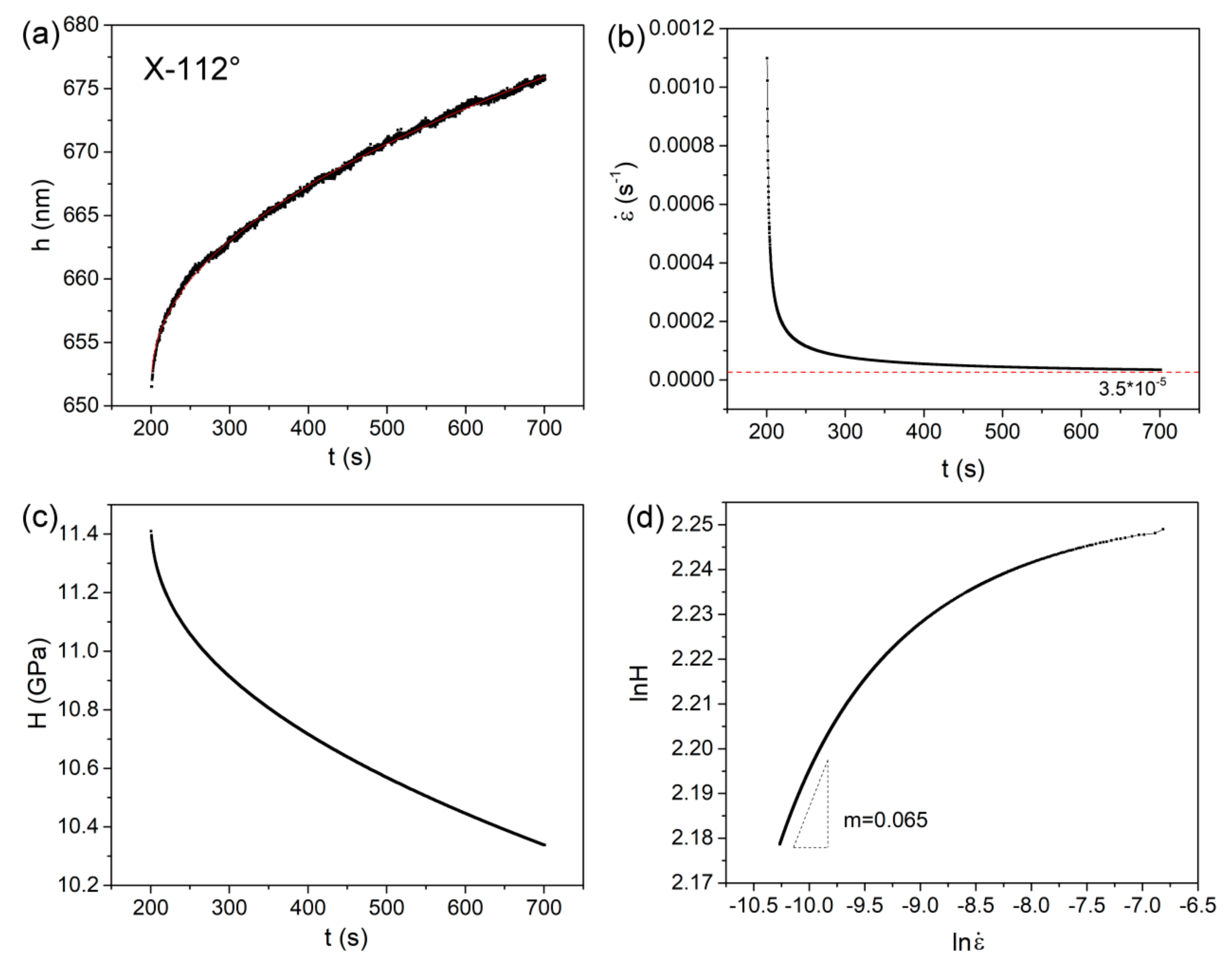 Materials 12 01683 g006