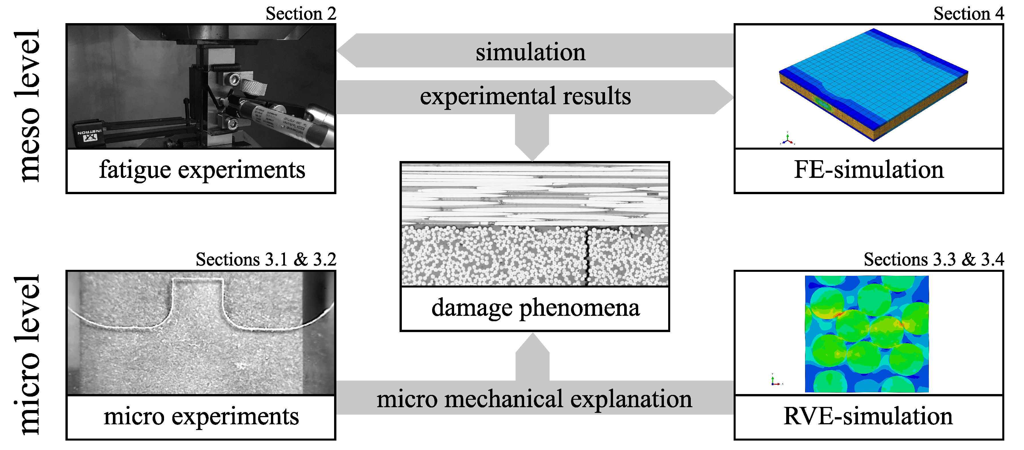 Materials 12 01727 g001
