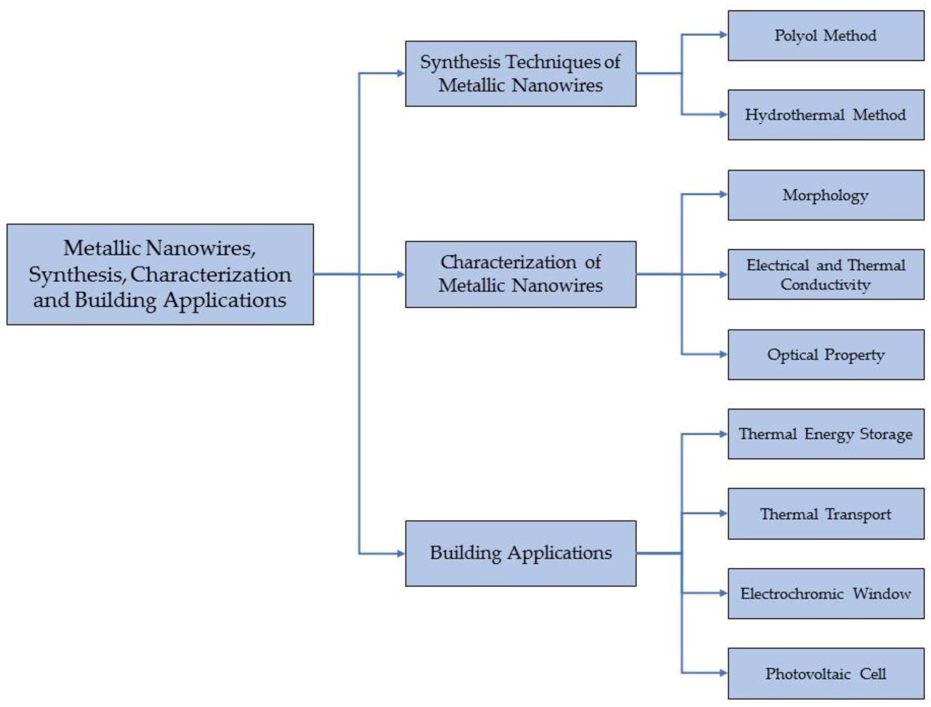 Materials 12 01731 g001