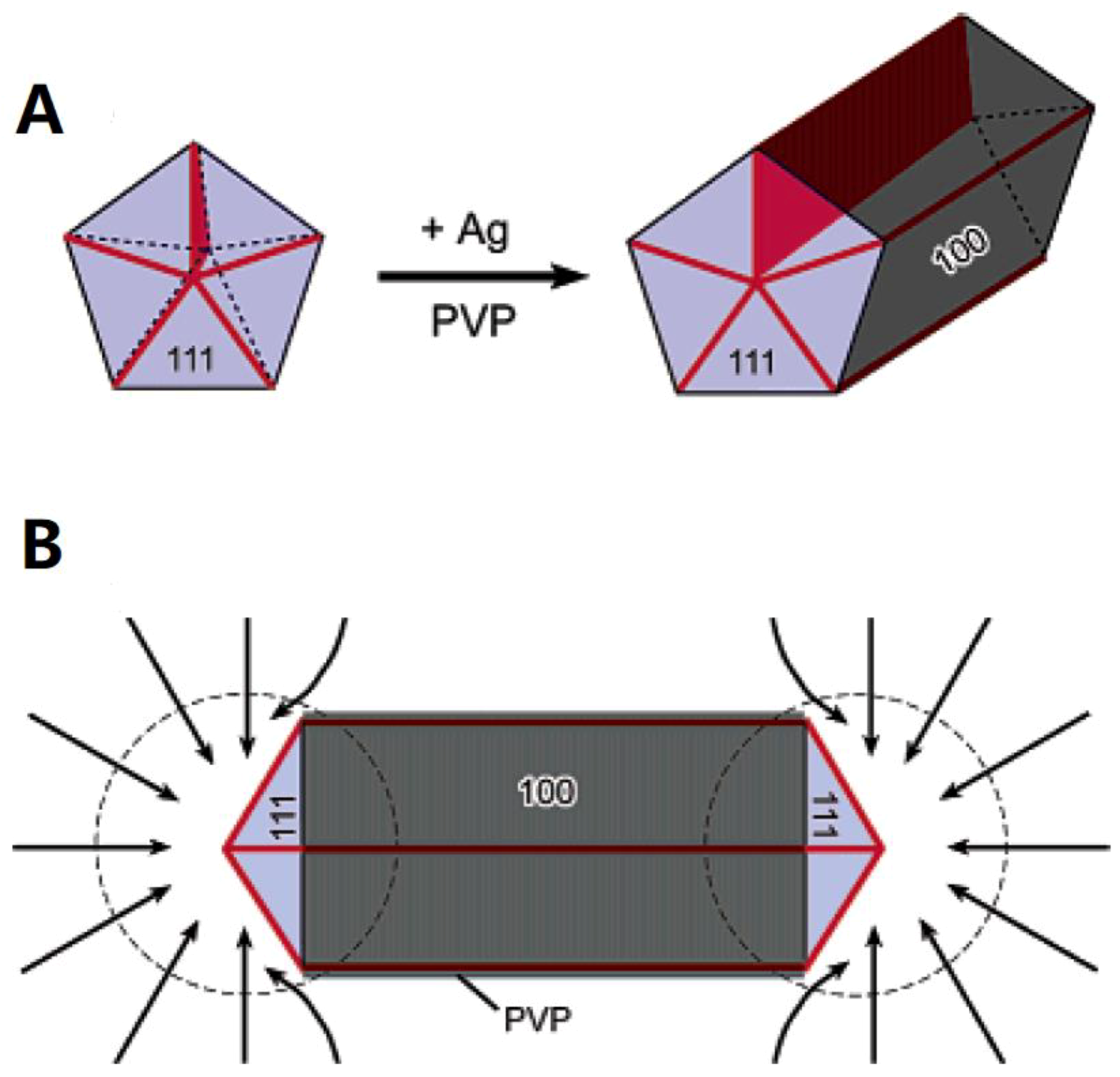 Materials 12 01731 g002