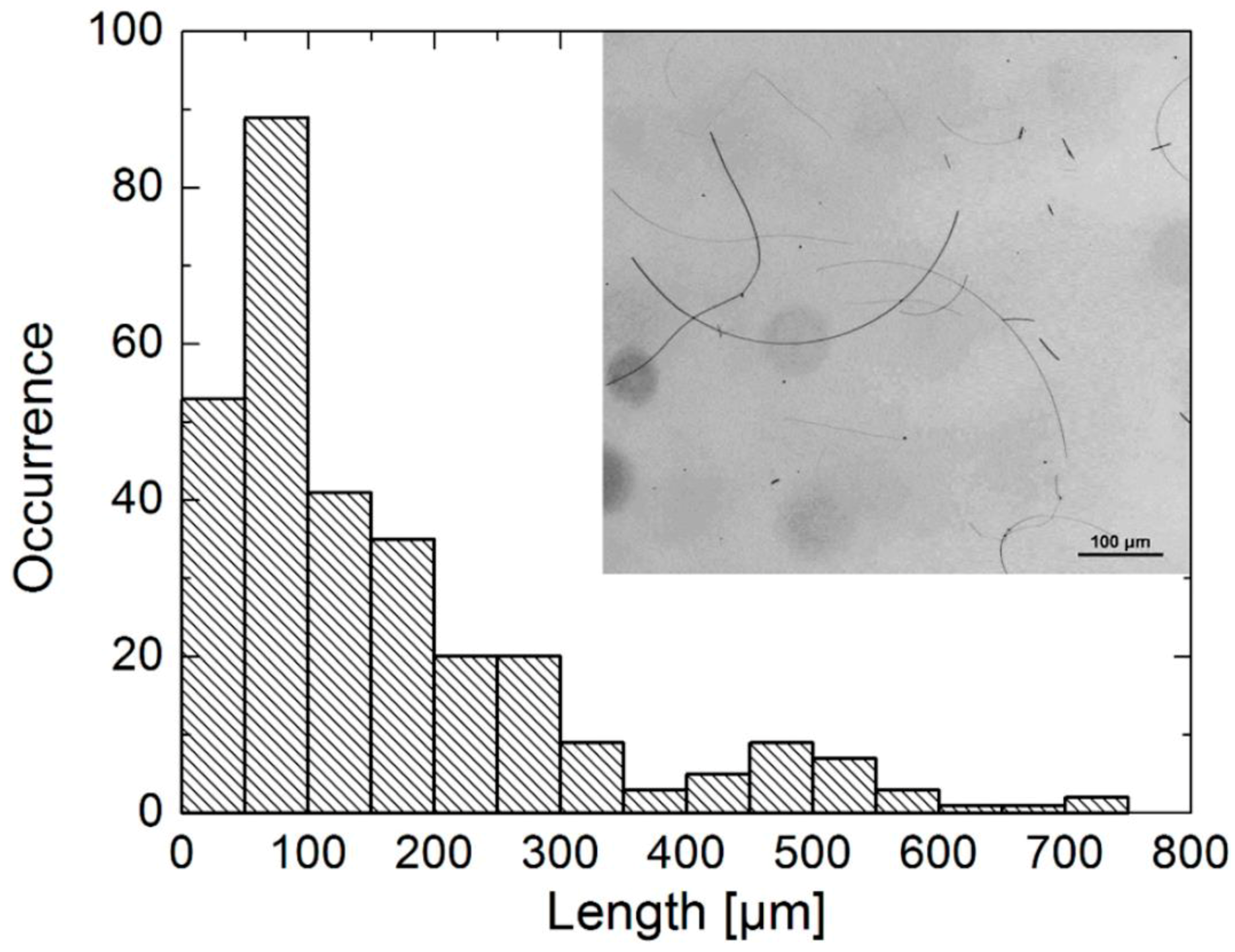 Materials 12 01731 g005