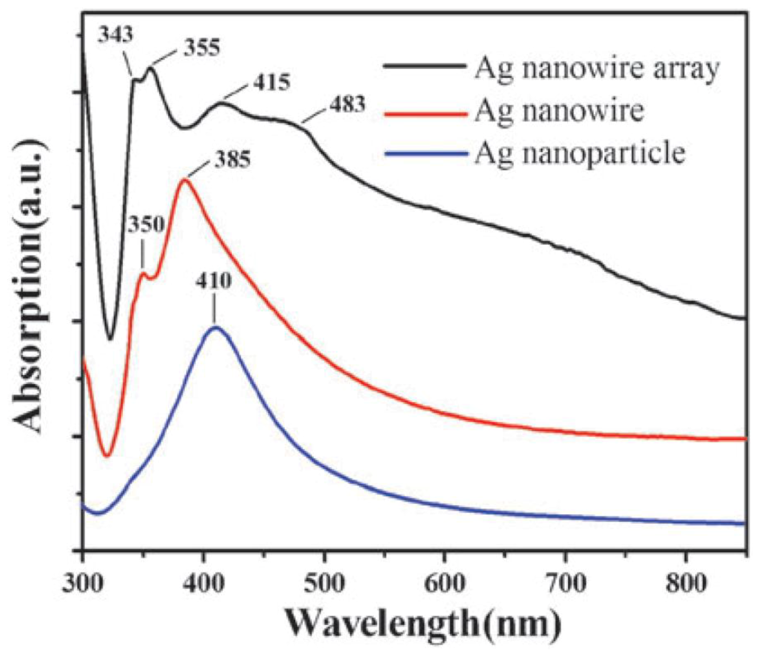 Materials 12 01731 g007