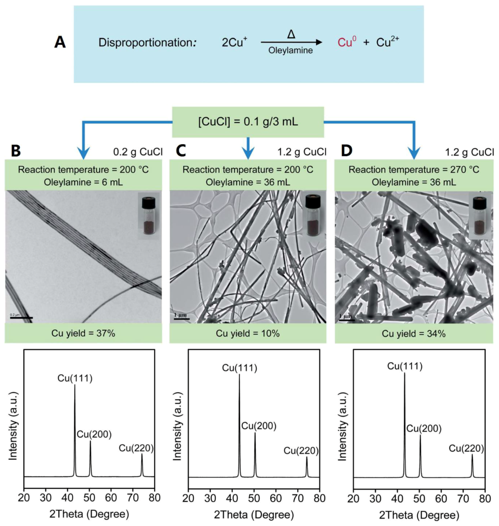 Materials 12 01731 g008