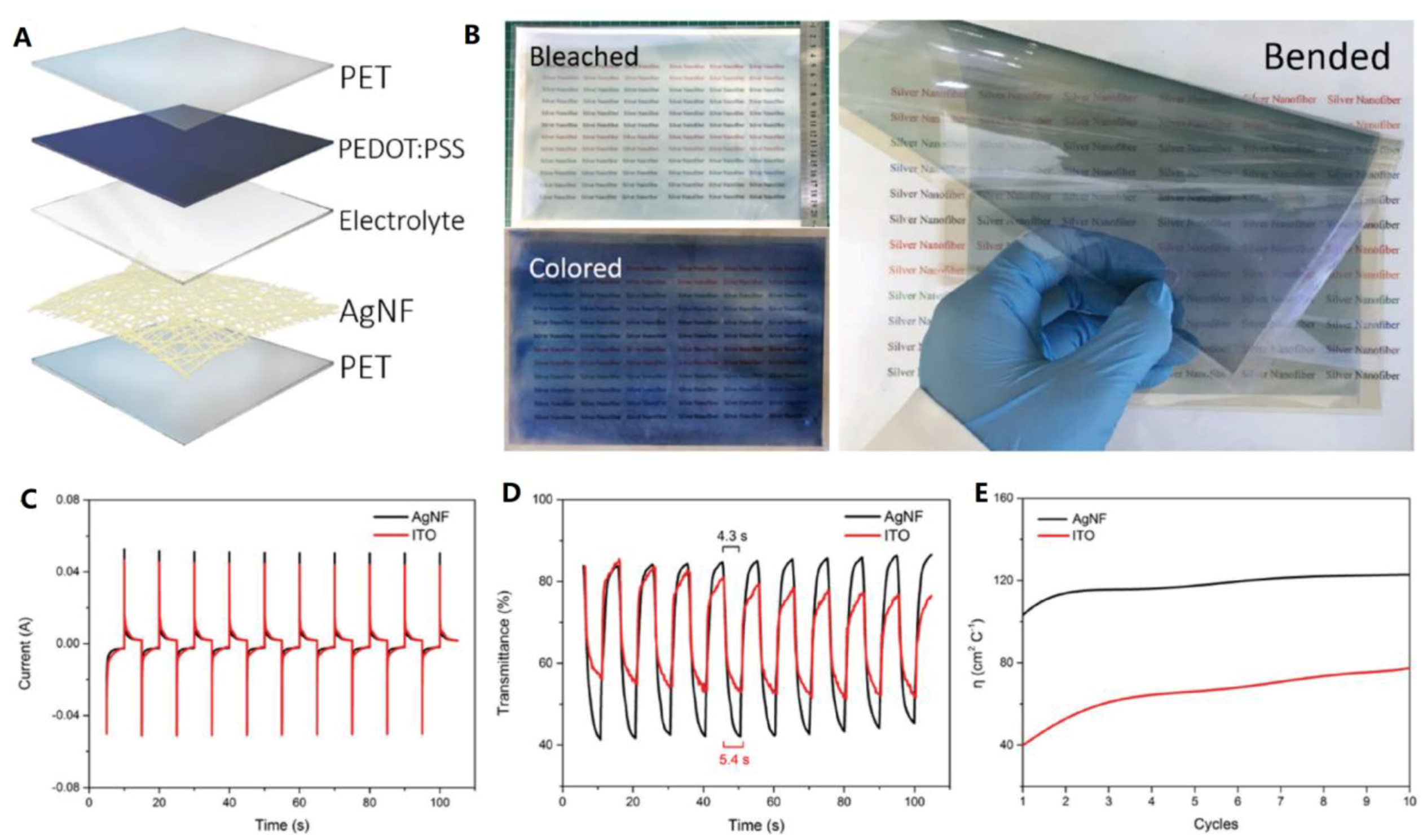Materials 12 01731 g017