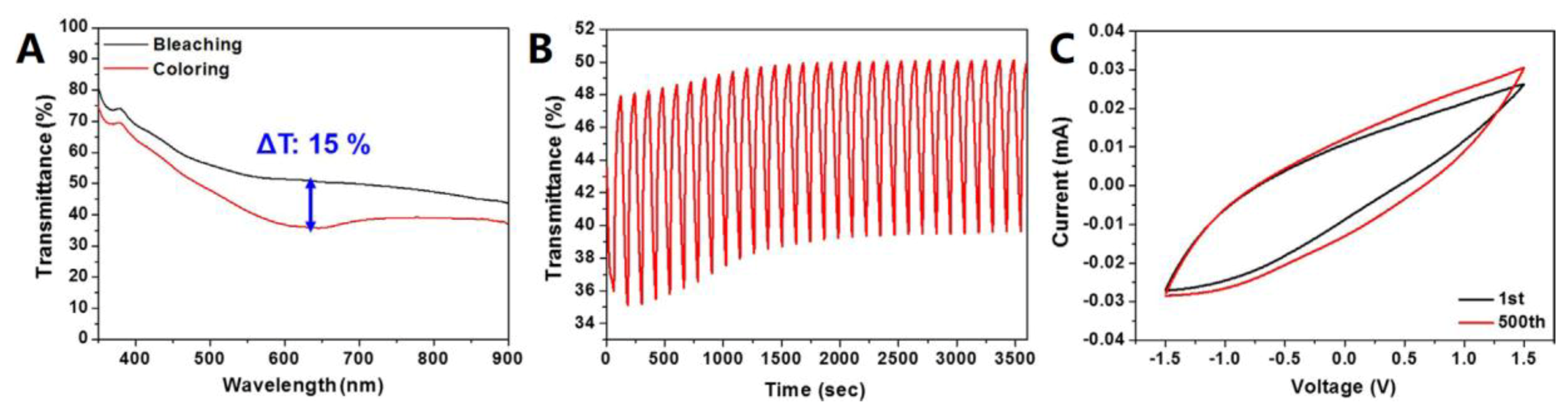 Materials 12 01731 g019