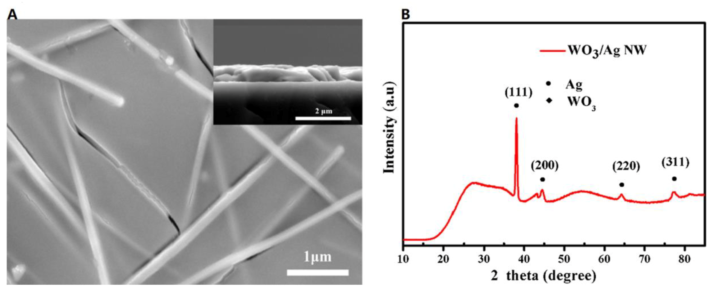 Materials 12 01731 g021