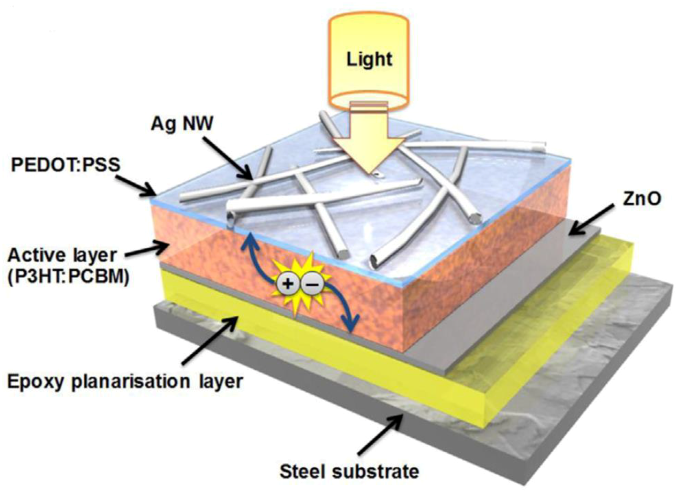 Materials 12 01731 g025