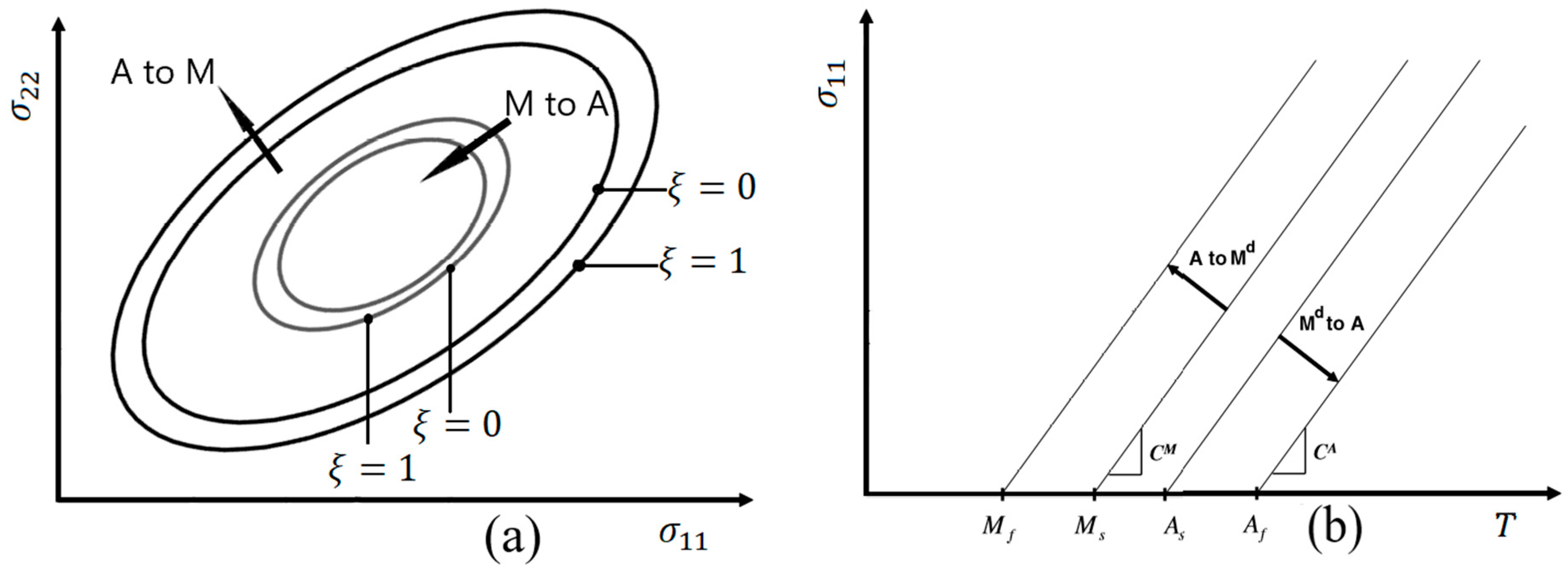 Materials 12 01733 g0a1