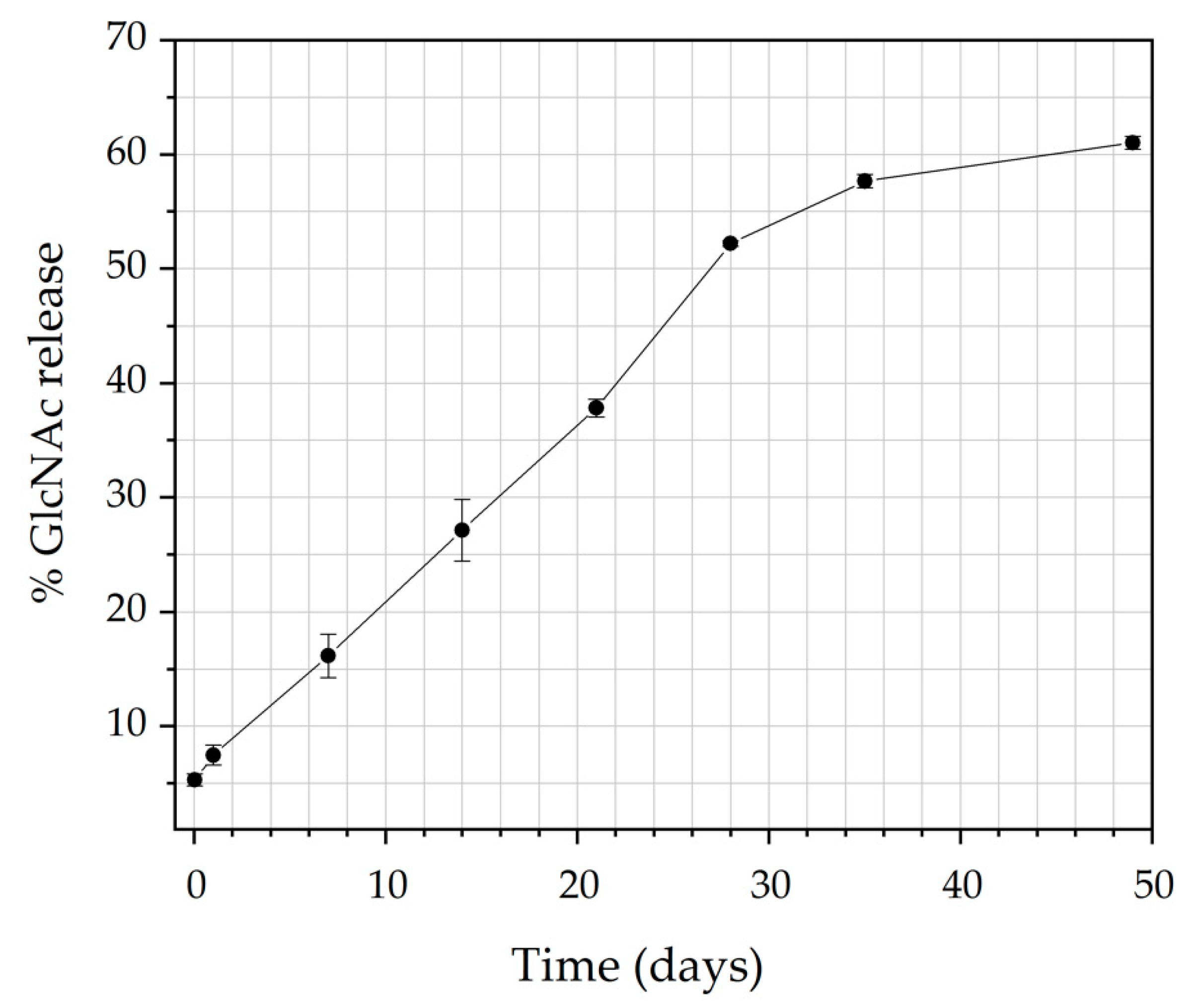 Materials 12 01807 g007