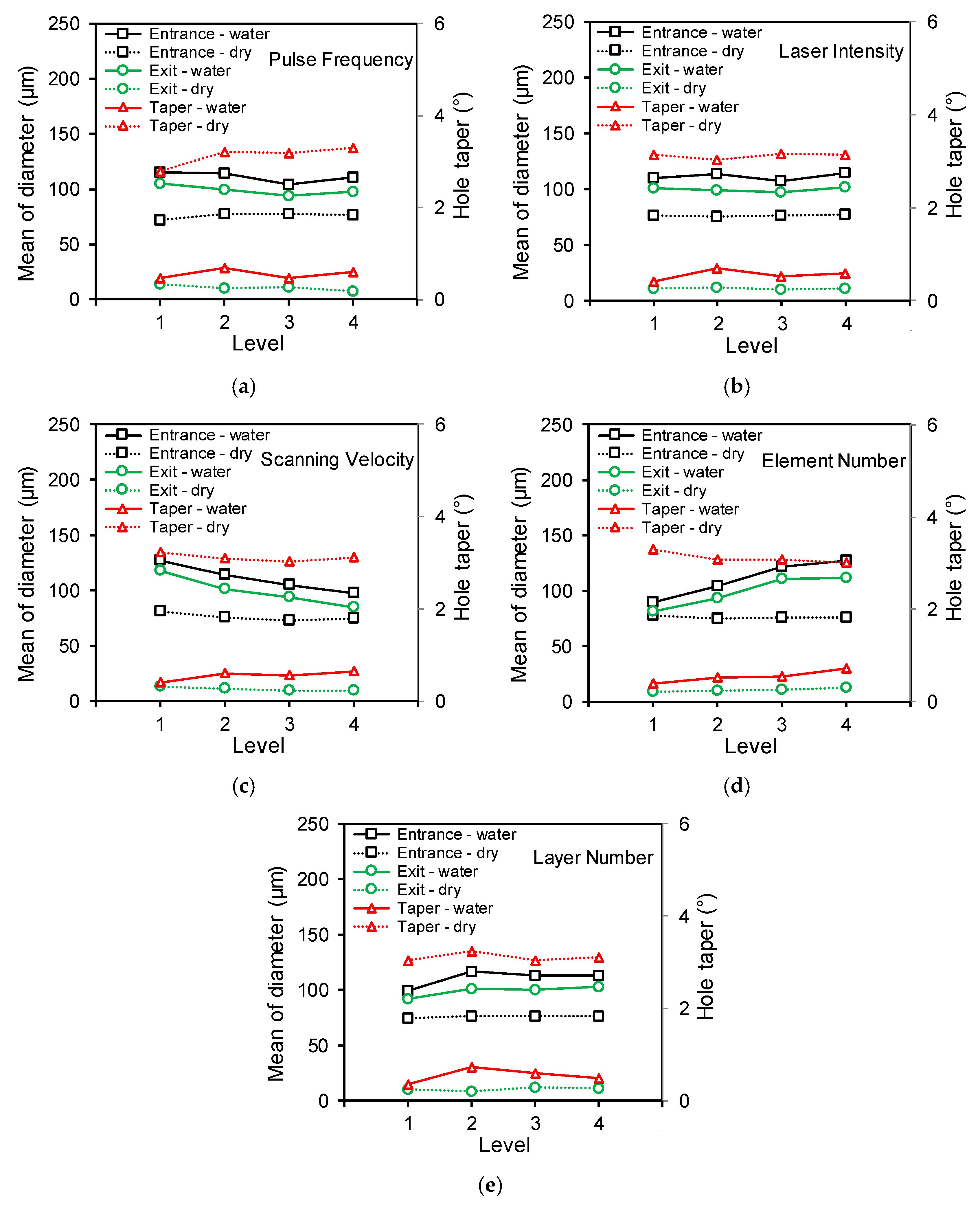 Materials 12 01812 g009