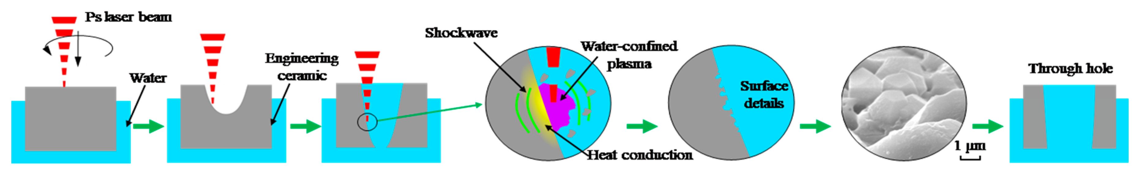Materials 12 01812 g012