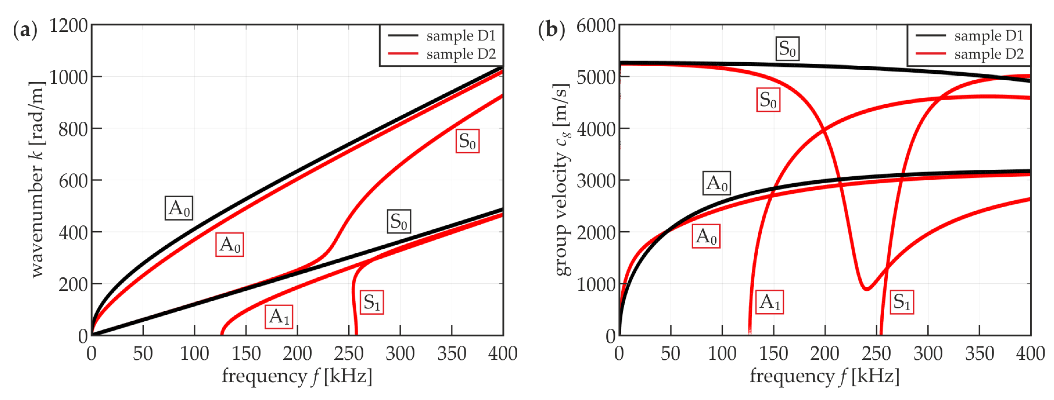 Materials 12 01842 g007