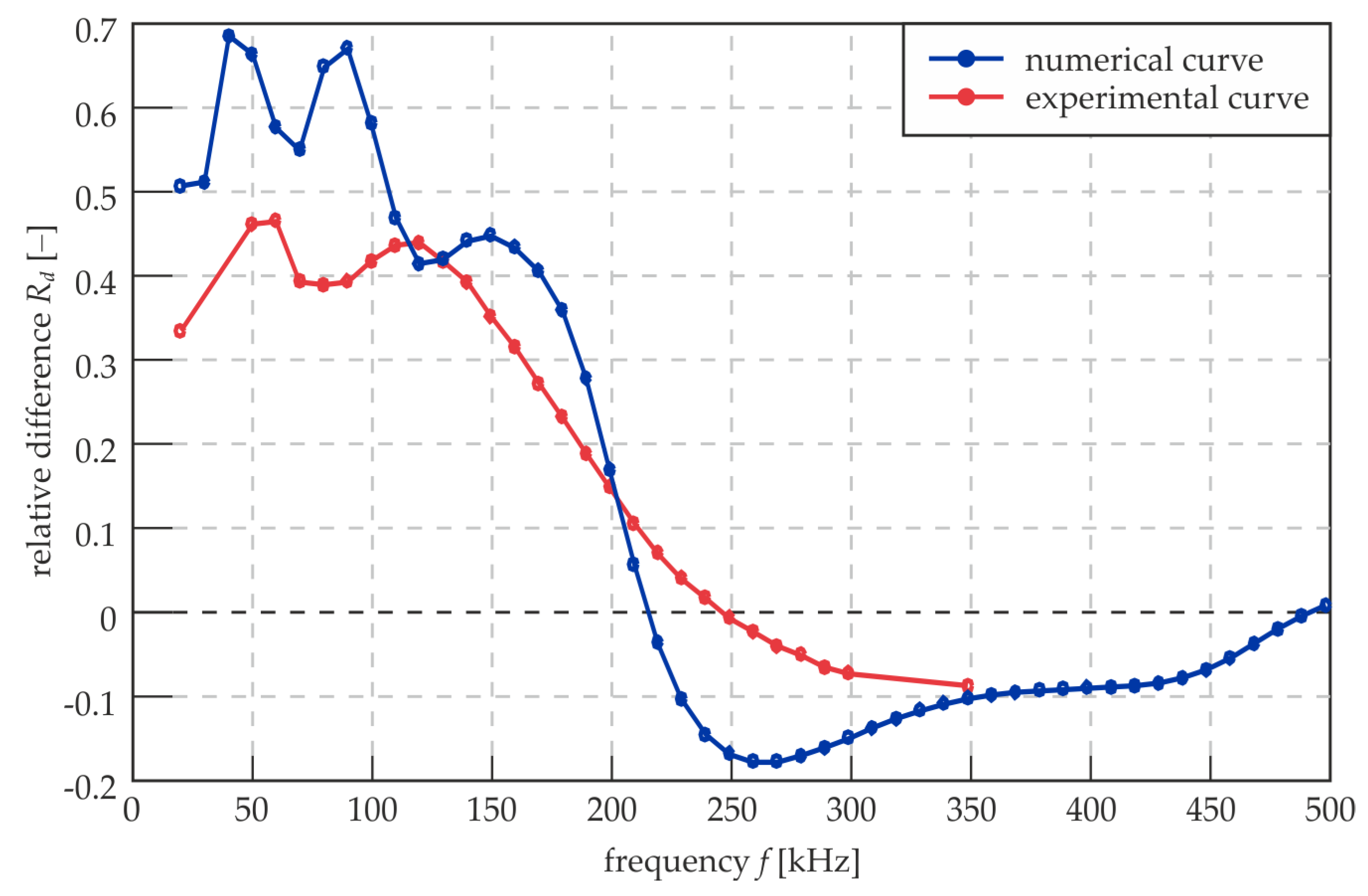 Materials 12 01842 g010