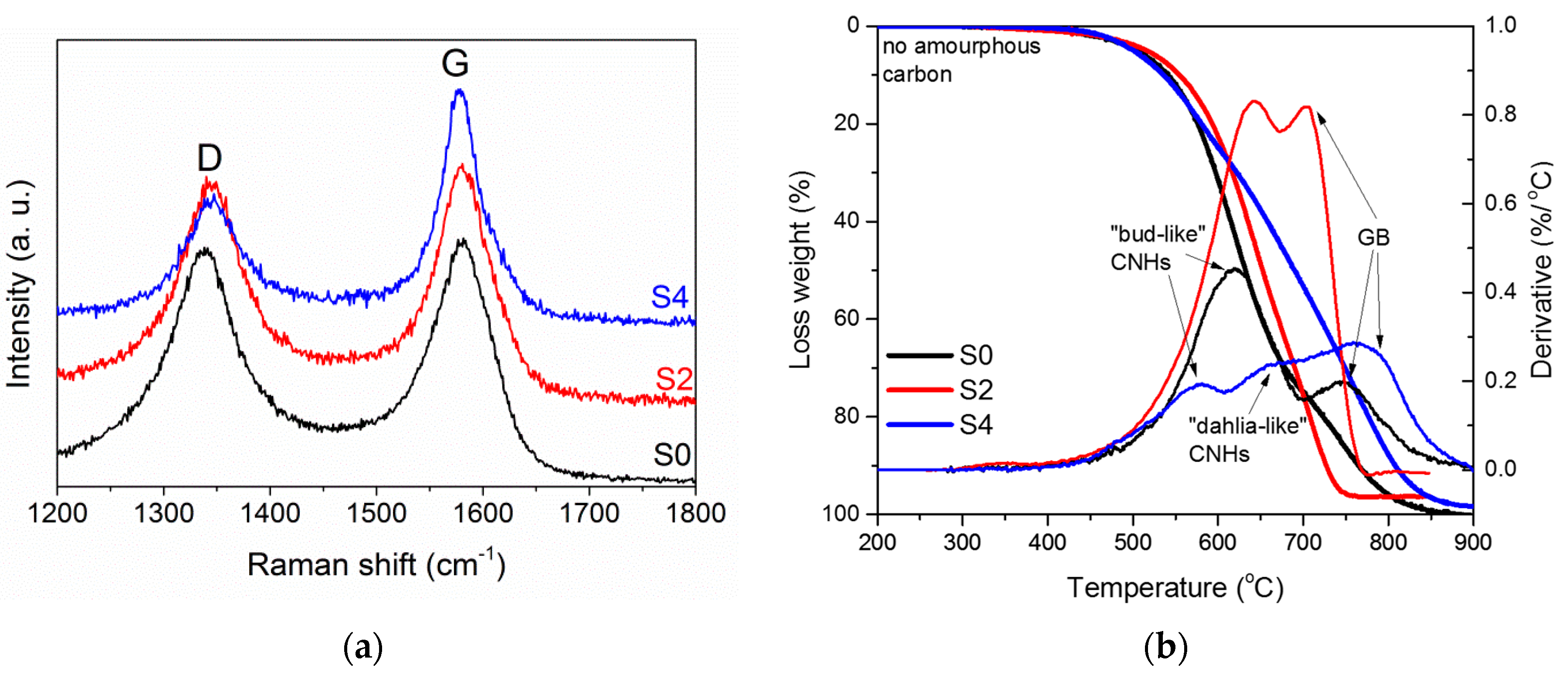 Materials 12 01848 g002