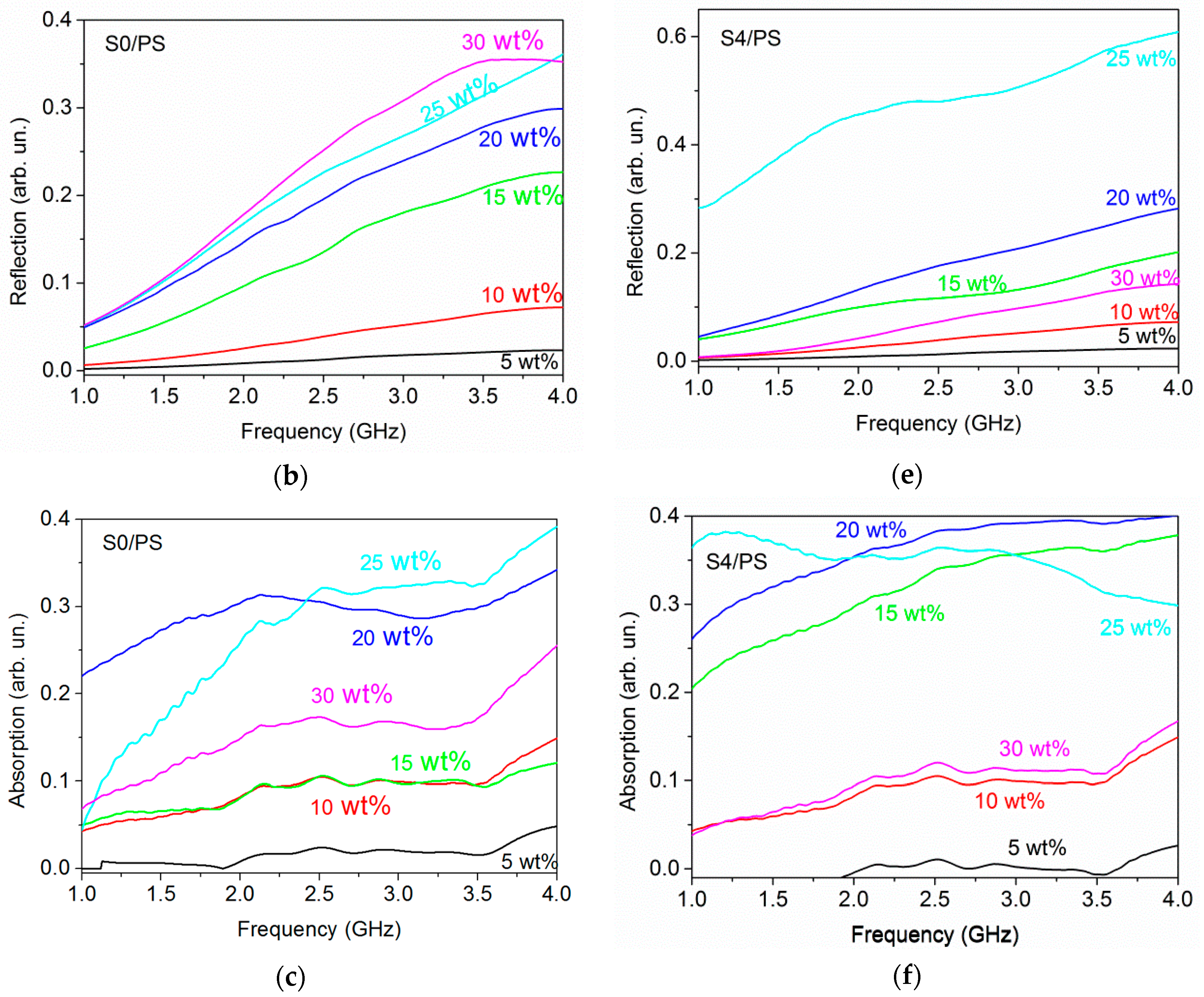 Materials 12 01848 g006b