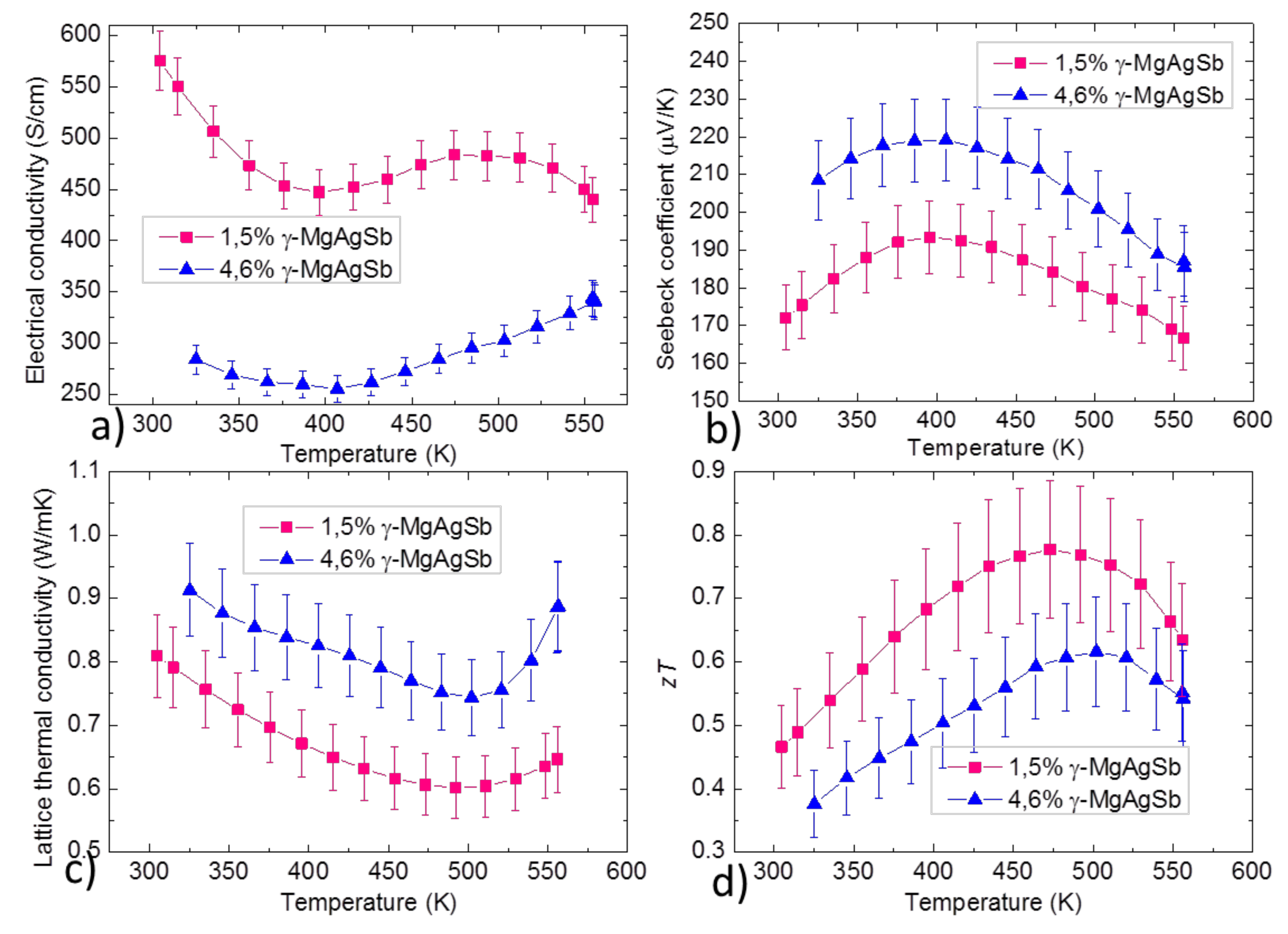 Materials 12 01857 g008
