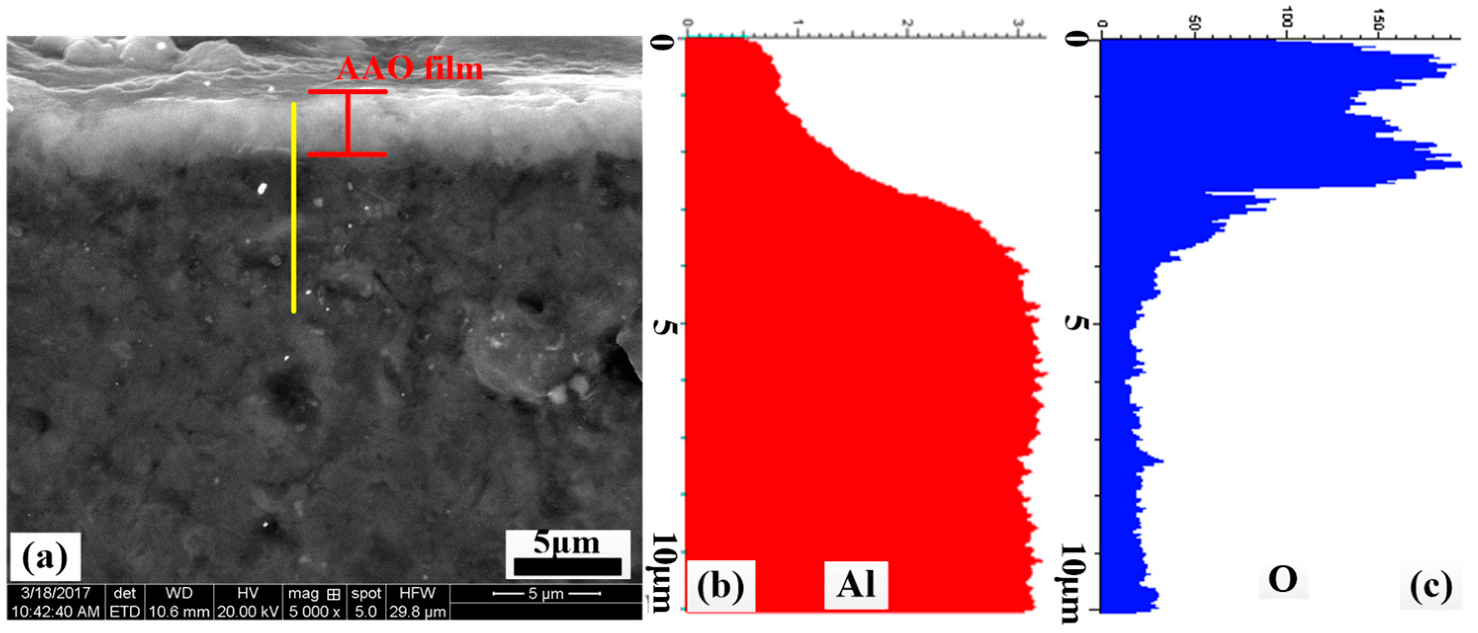 Materials 12 01862 g003