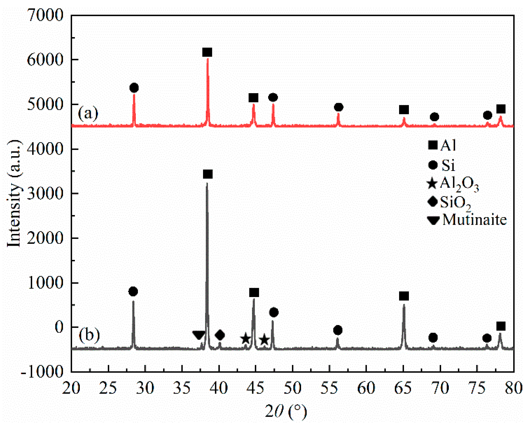 Materials 12 01862 g004