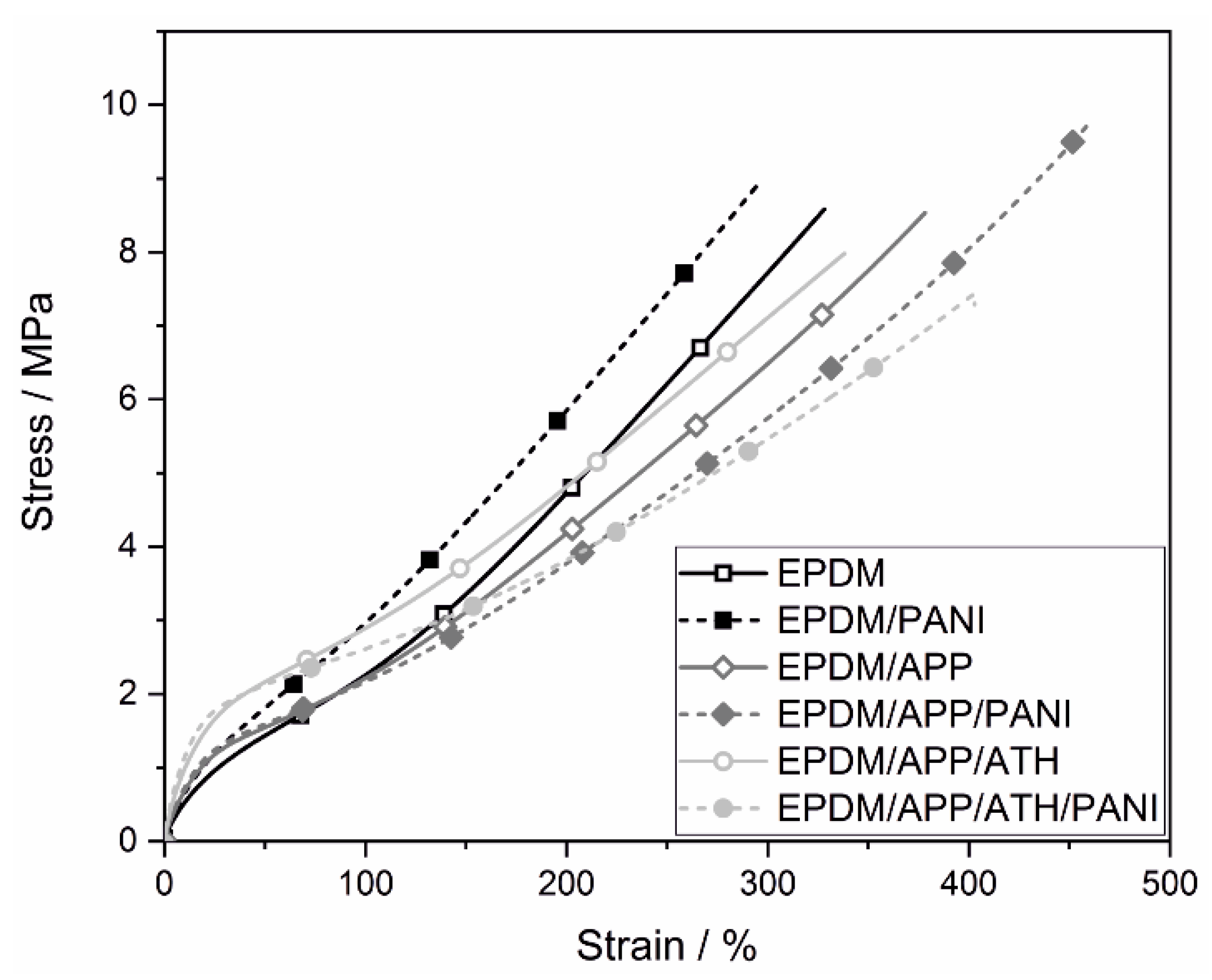 Materials 12 01932 g003