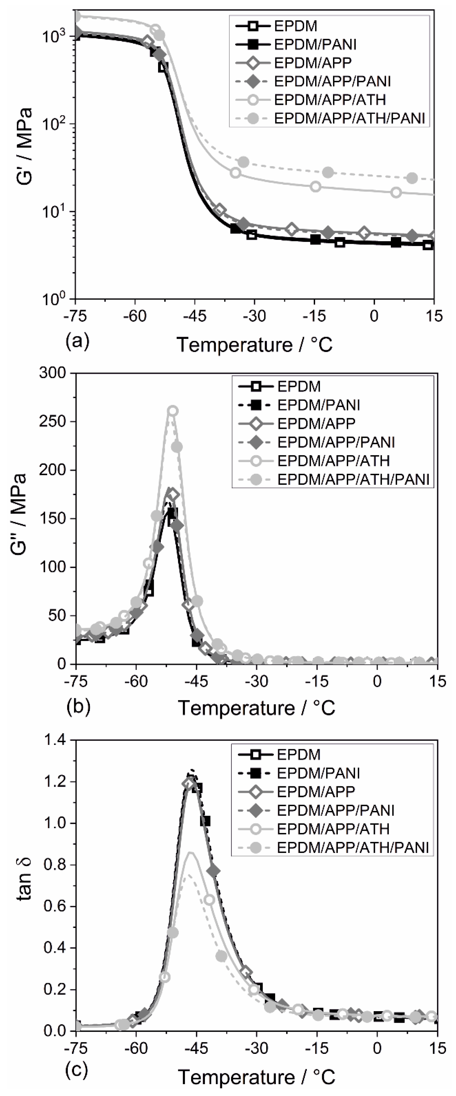 Materials 12 01932 g004