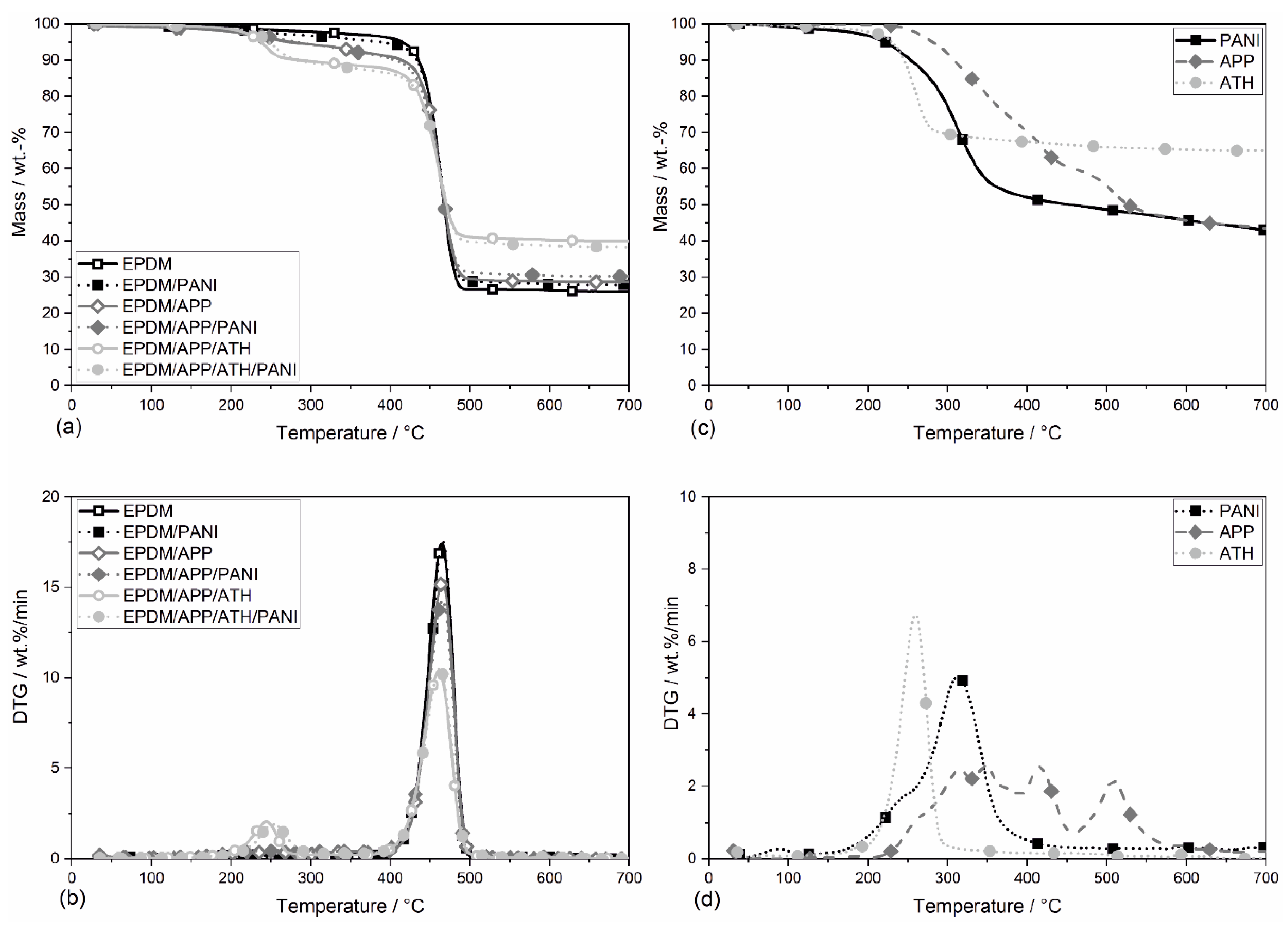 Materials 12 01932 g005