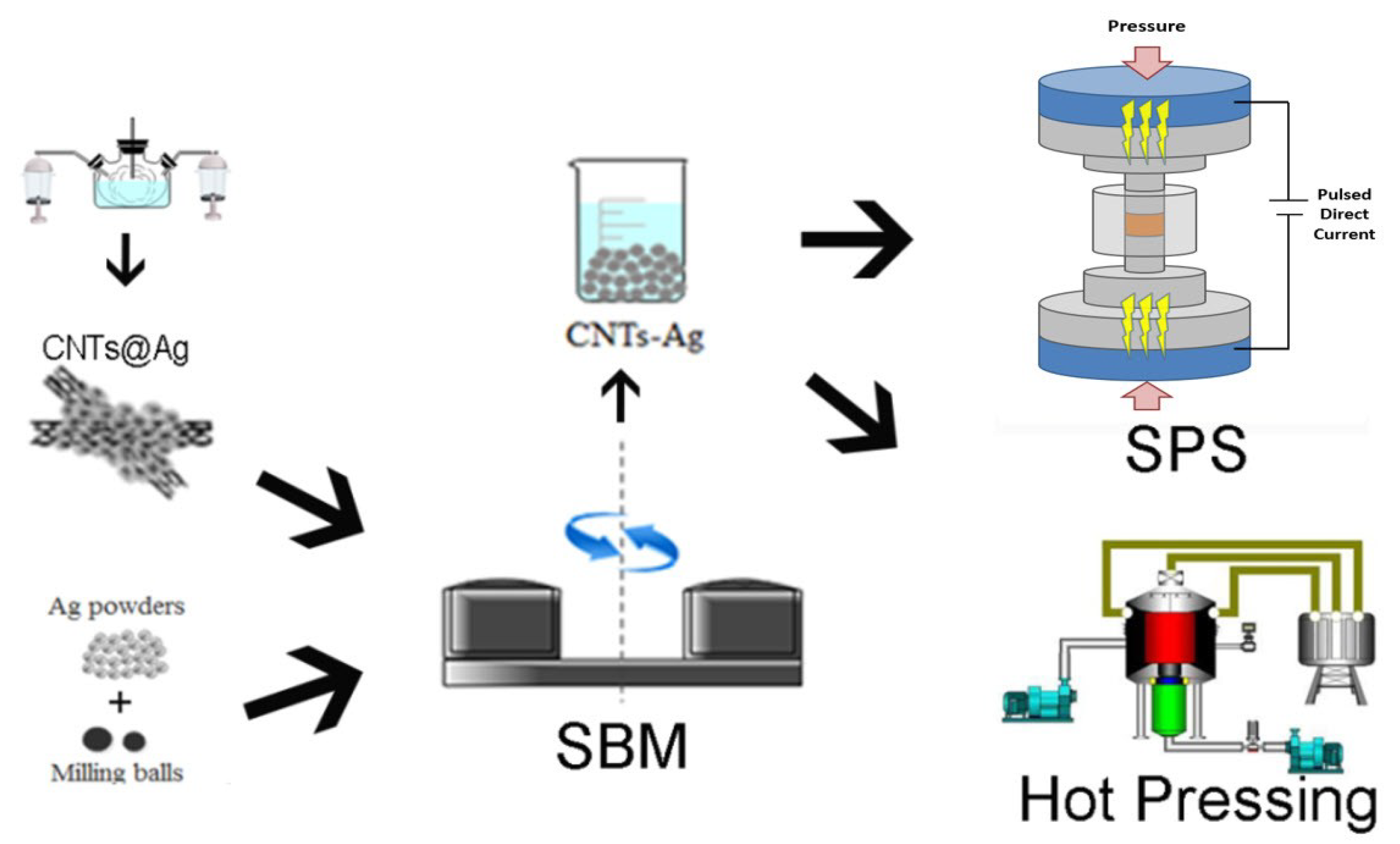 Materials 12 01949 g001