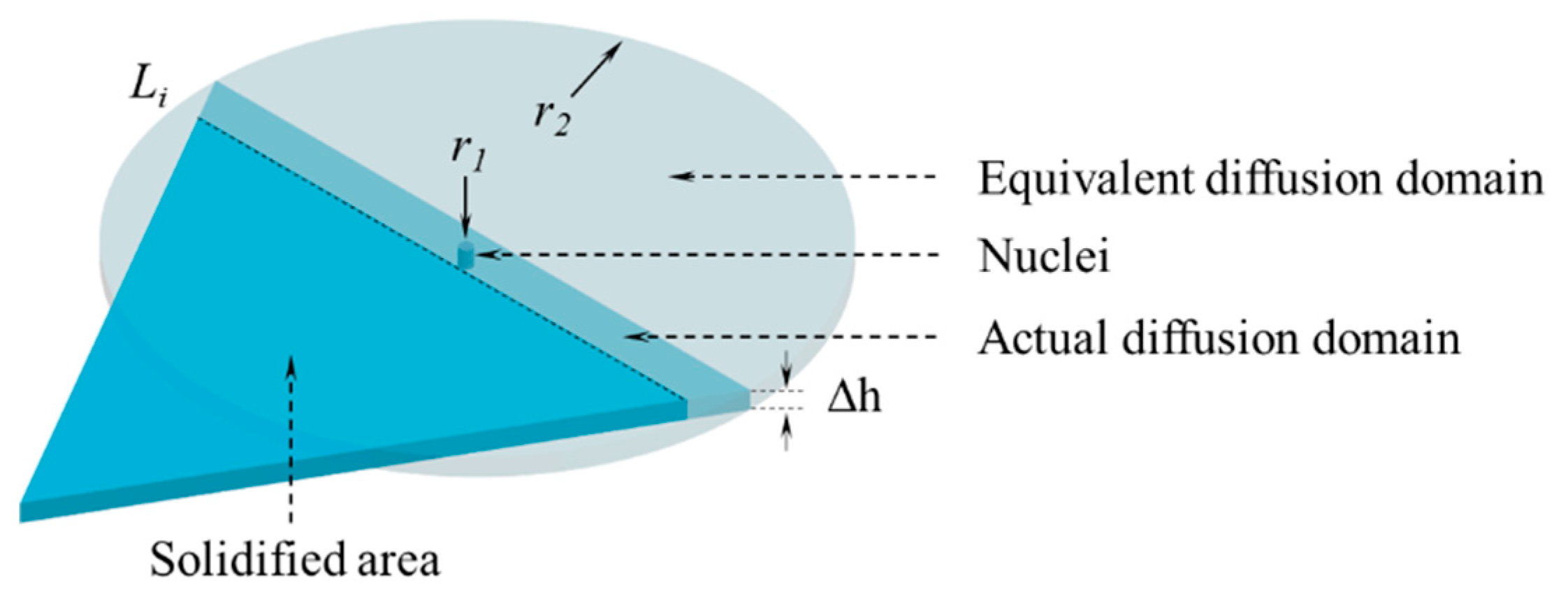 Materials 12 02028 g003