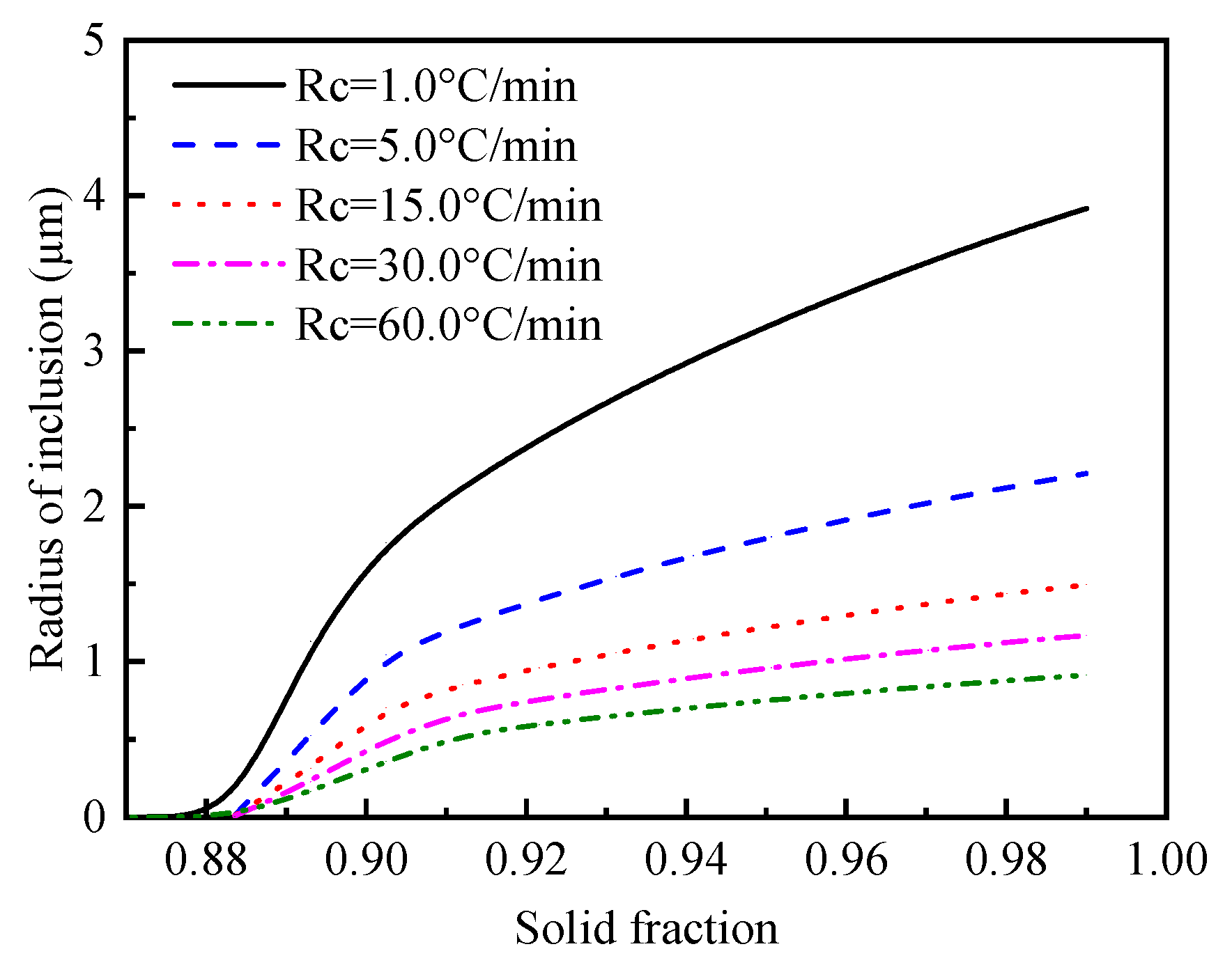 Materials 12 02028 g007