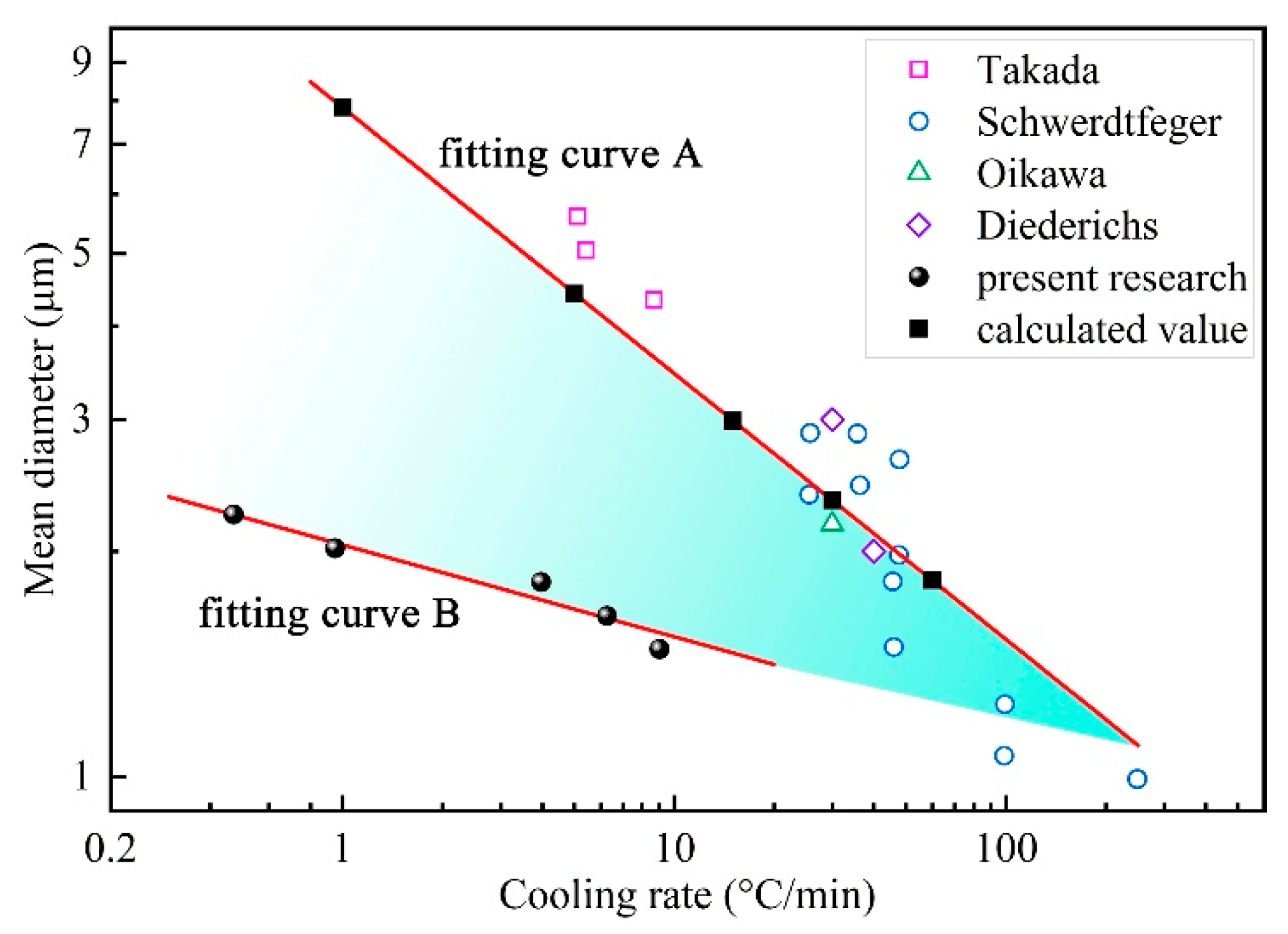 Materials 12 02028 g012