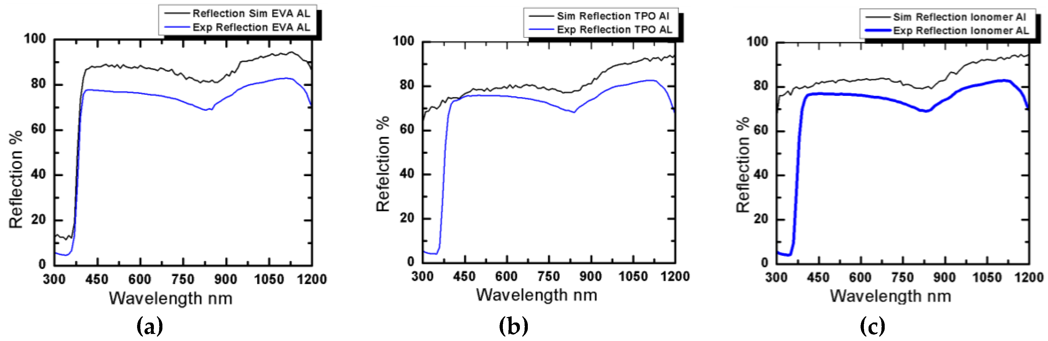 Materials 12 02067 g005