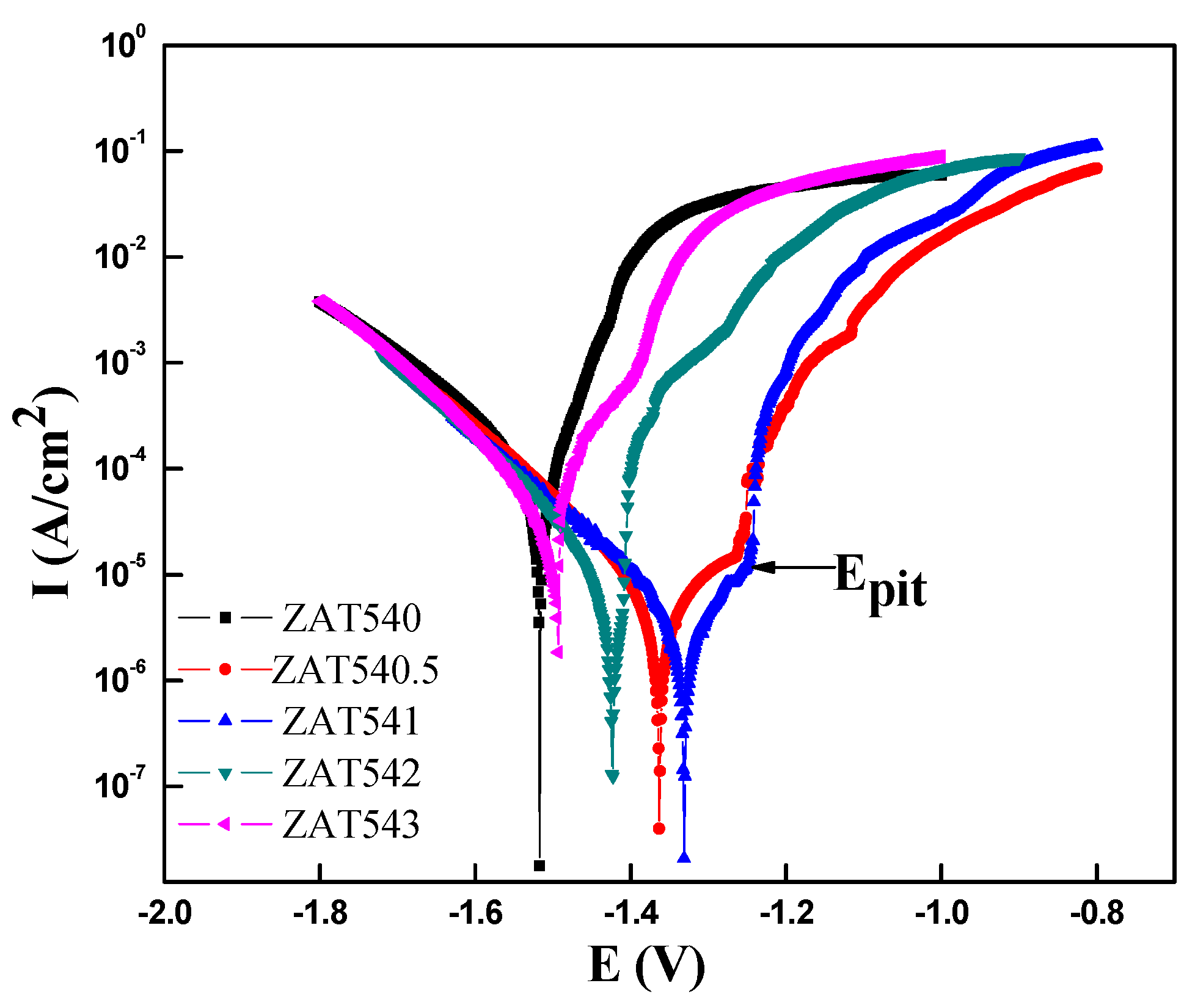 Materials 12 02069 g005