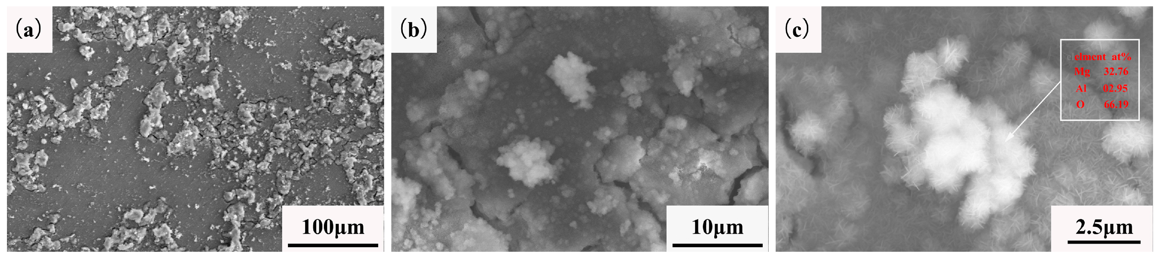 Materials 12 02069 g009