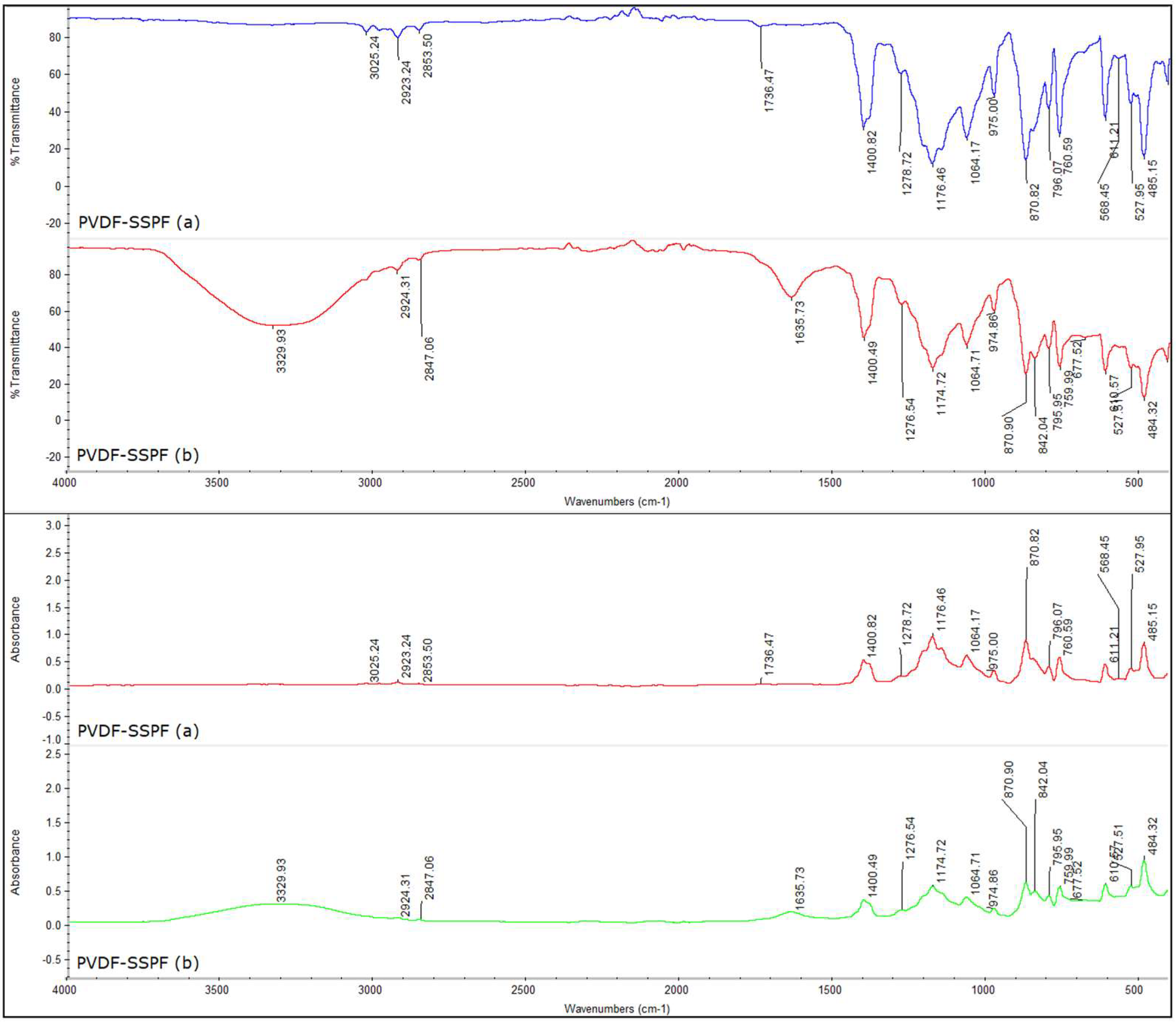 Materials 12 02104 g001