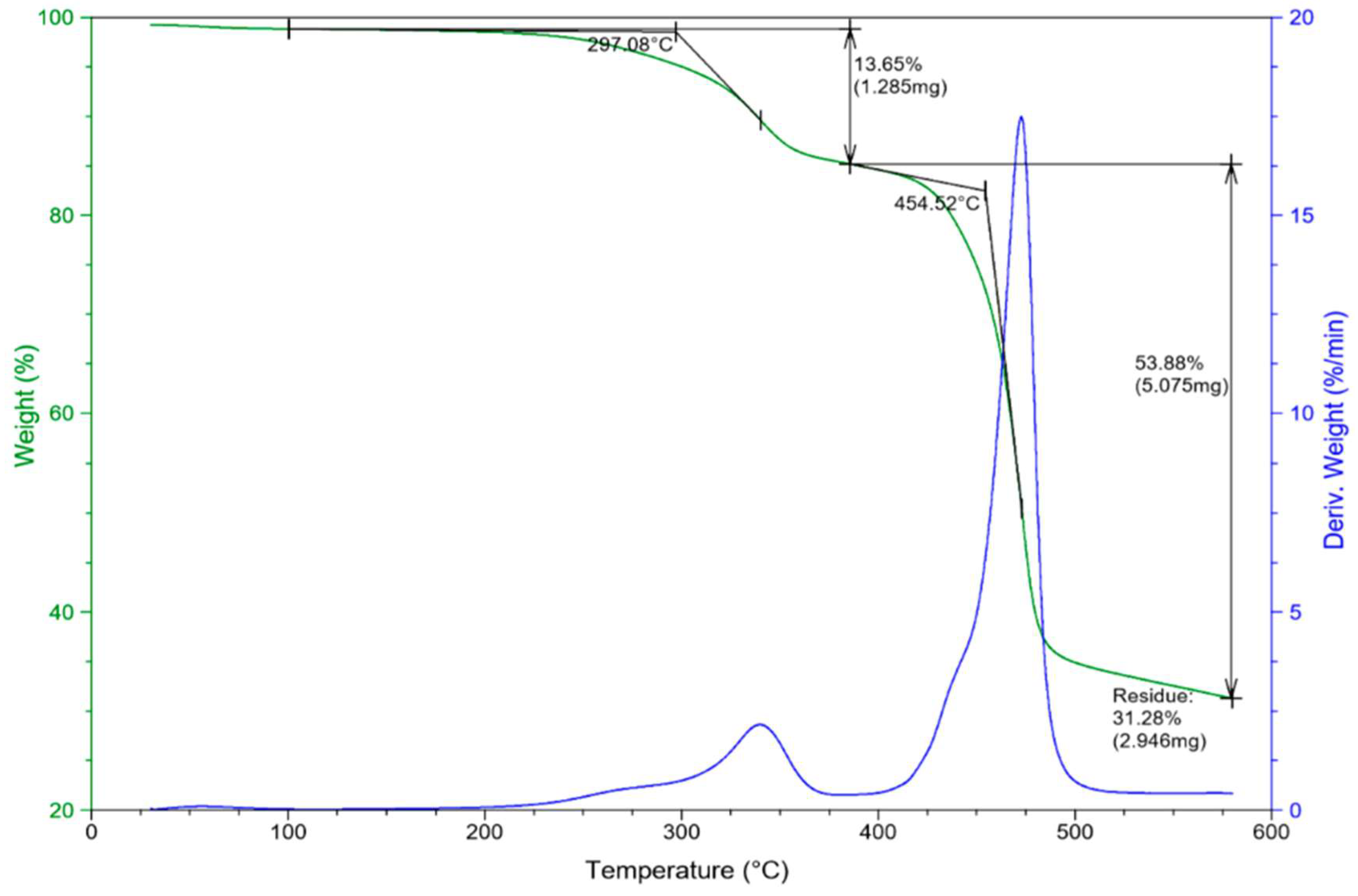 Materials 12 02104 g006