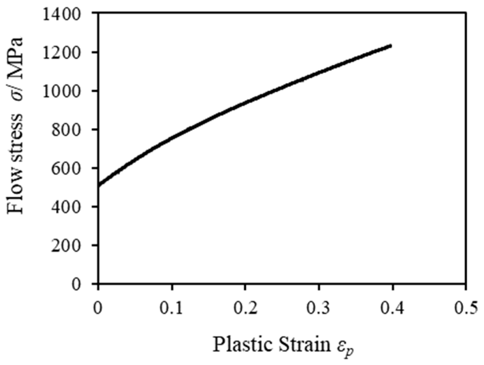Materials 12 02143 g003