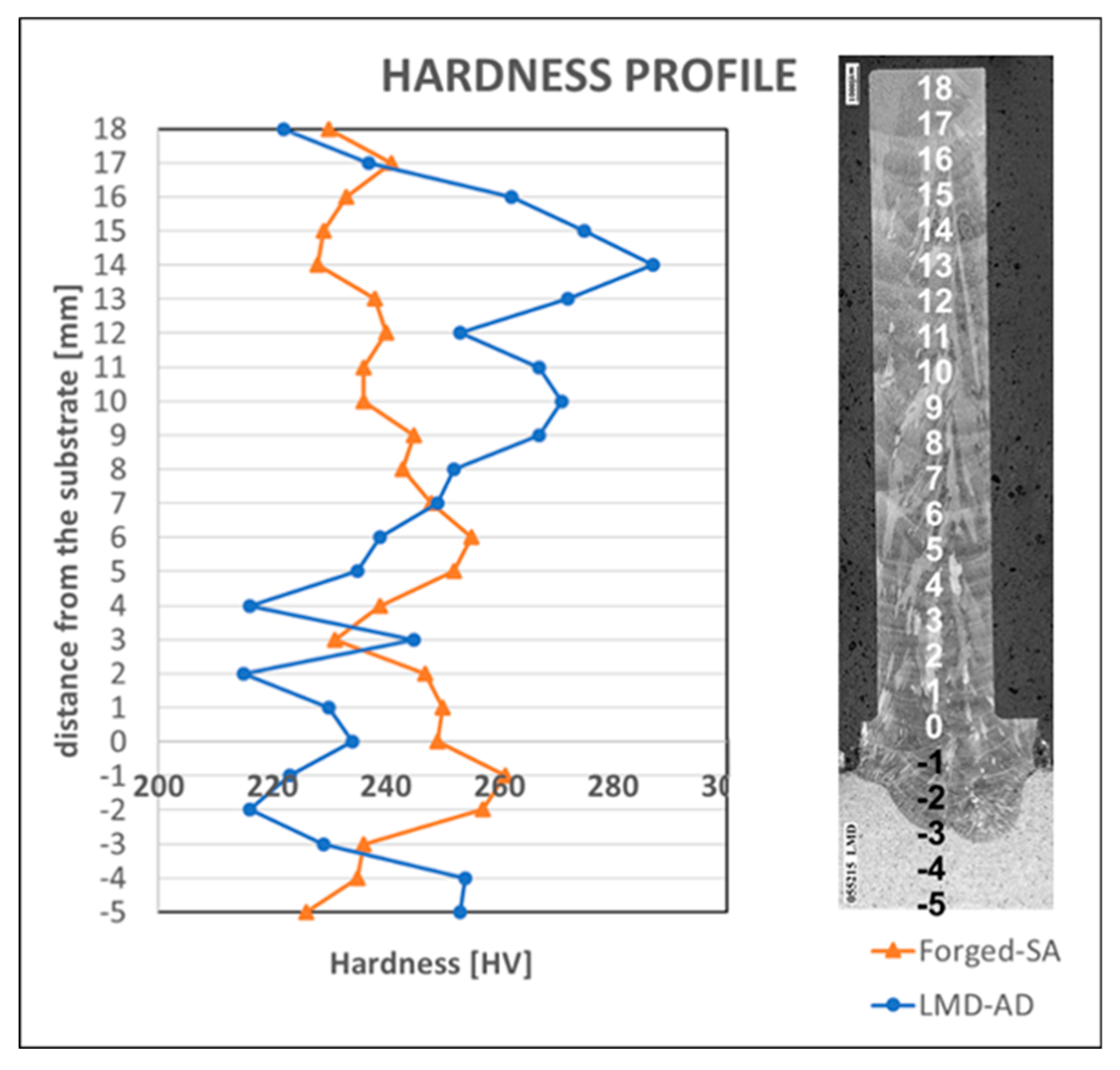 Materials 12 02159 g008