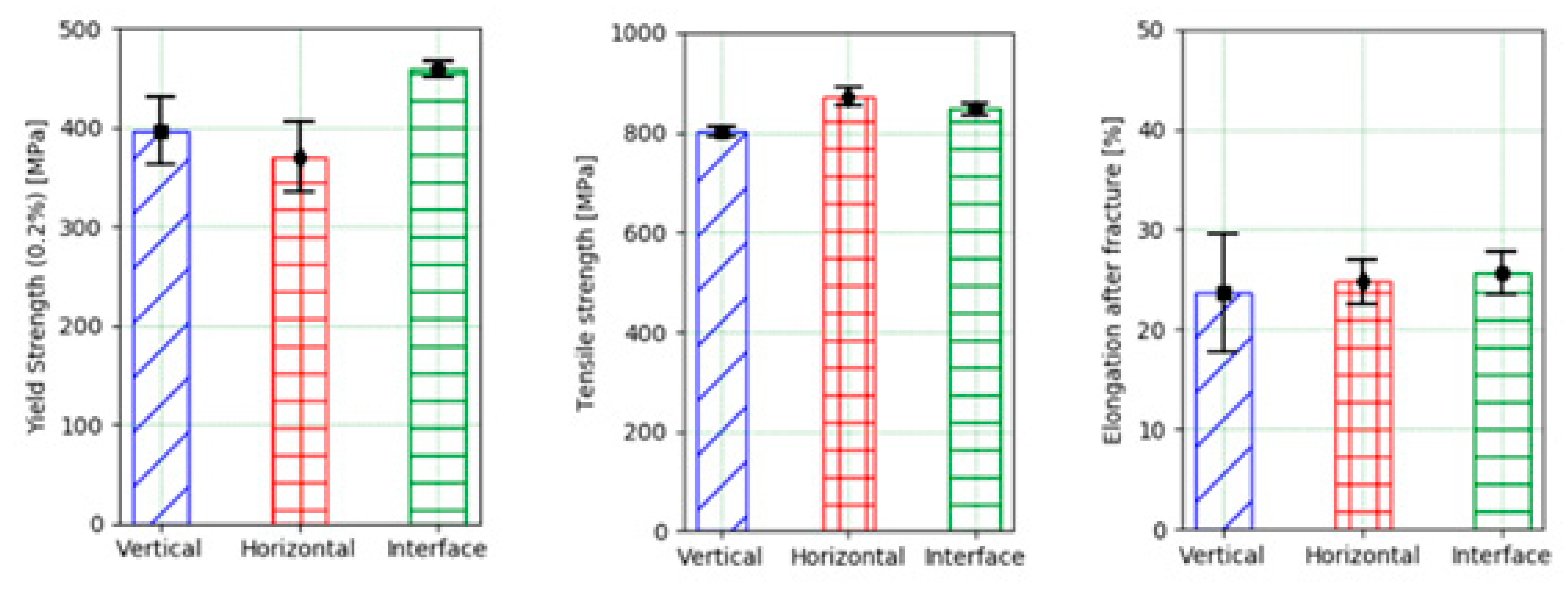 Materials 12 02159 g009